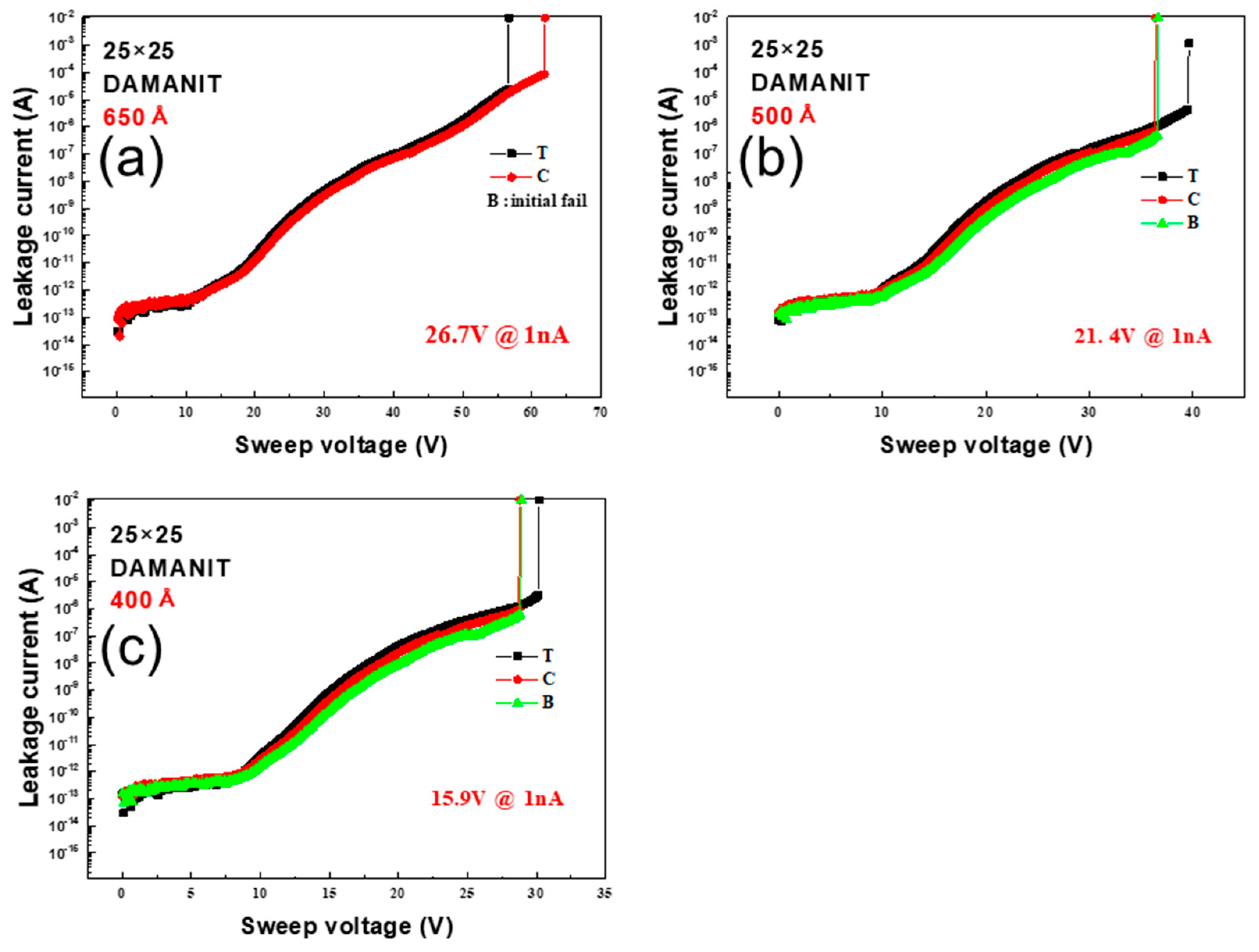 Micromachines 16 00615 g004