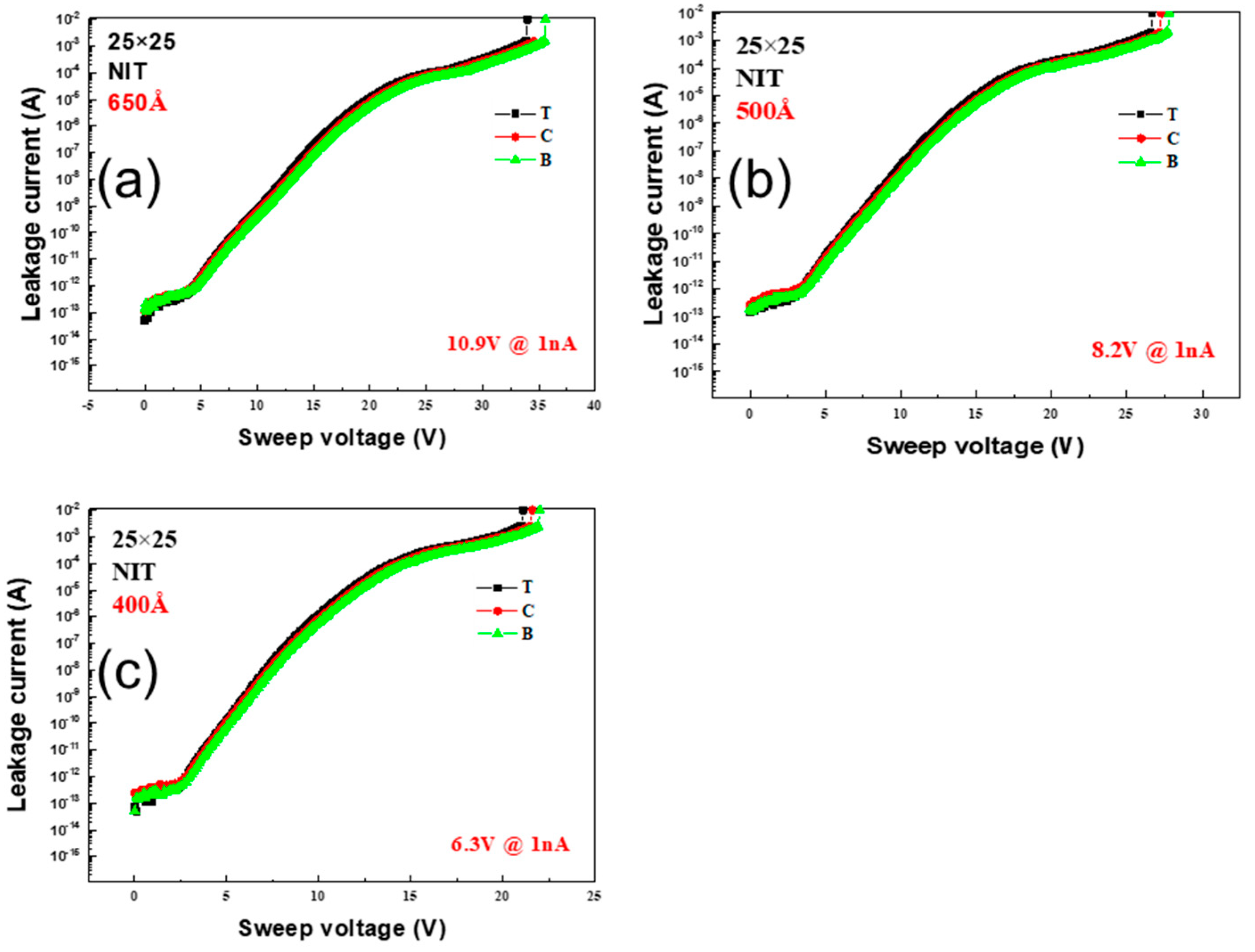 Micromachines 16 00615 g005