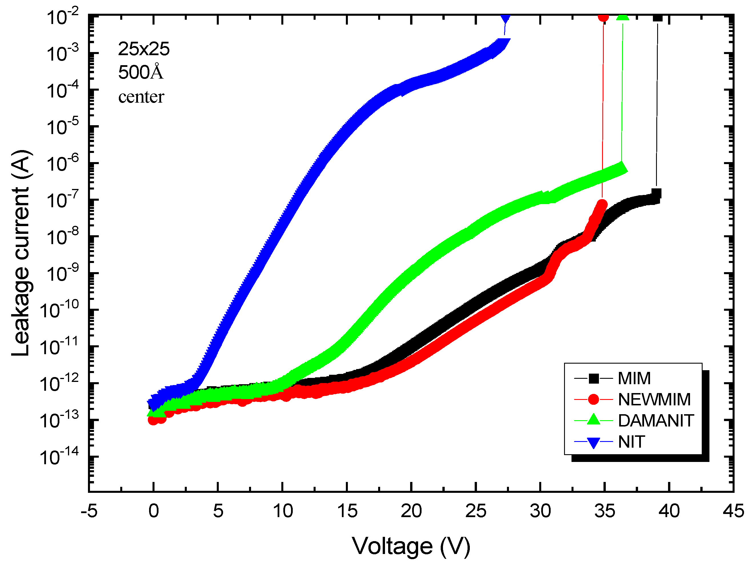 Micromachines 16 00615 g007