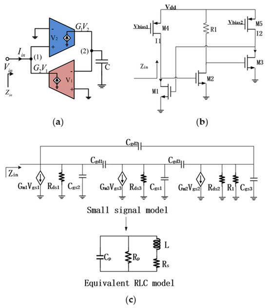 Miniaturized BAW Filter for Wide Band Application Based on