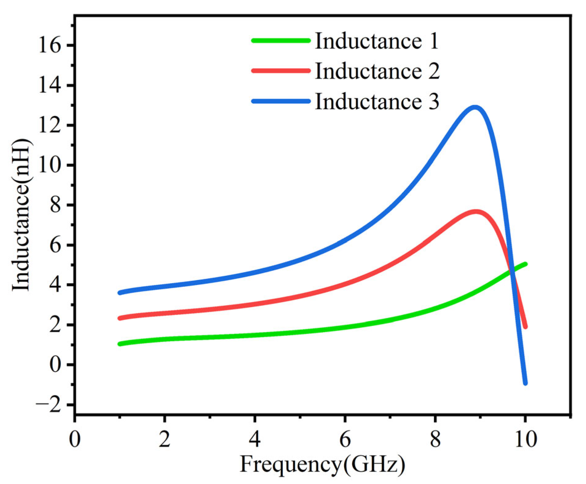 Micromachines 16 00616 g004