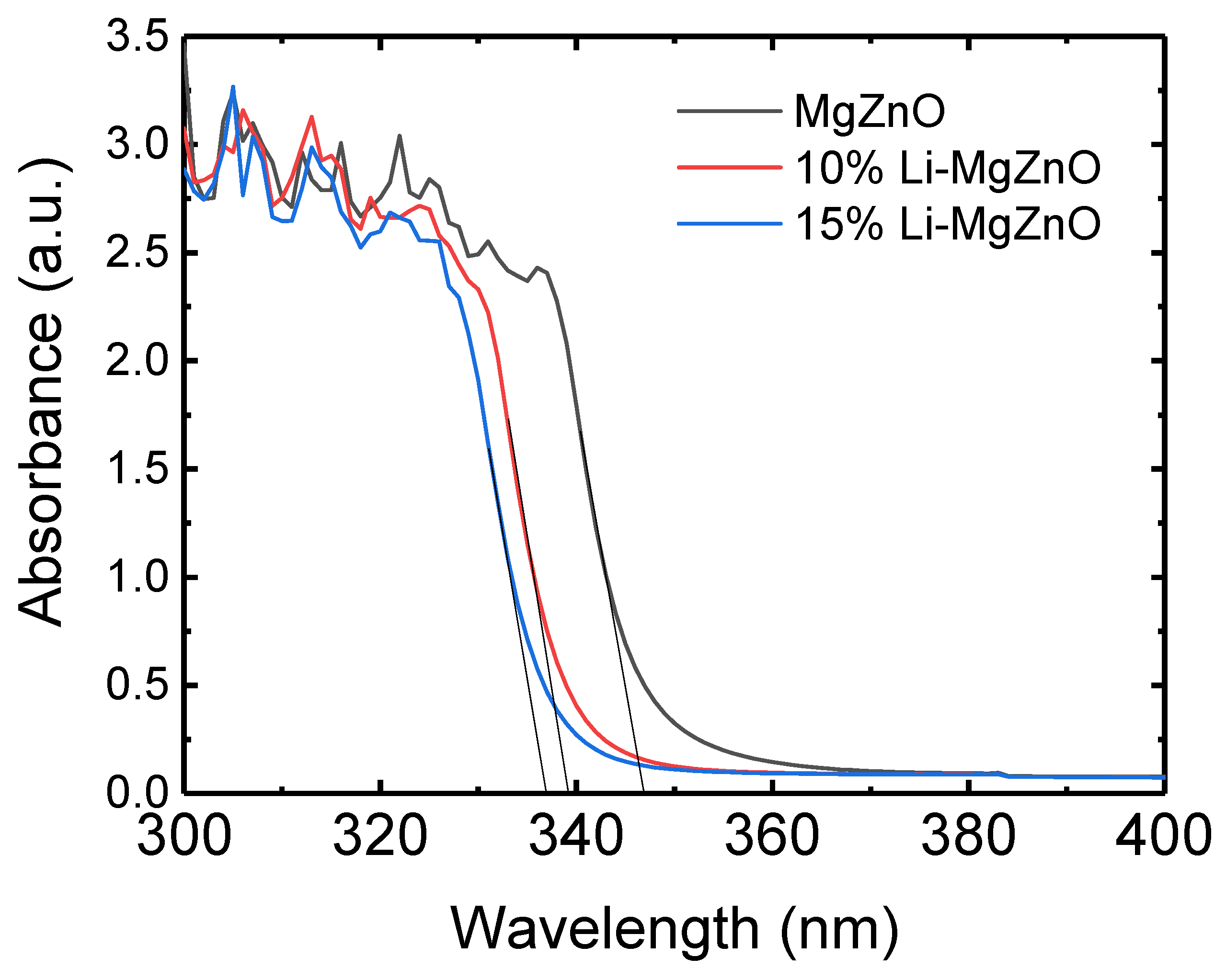 Micromachines 16 00617 g003