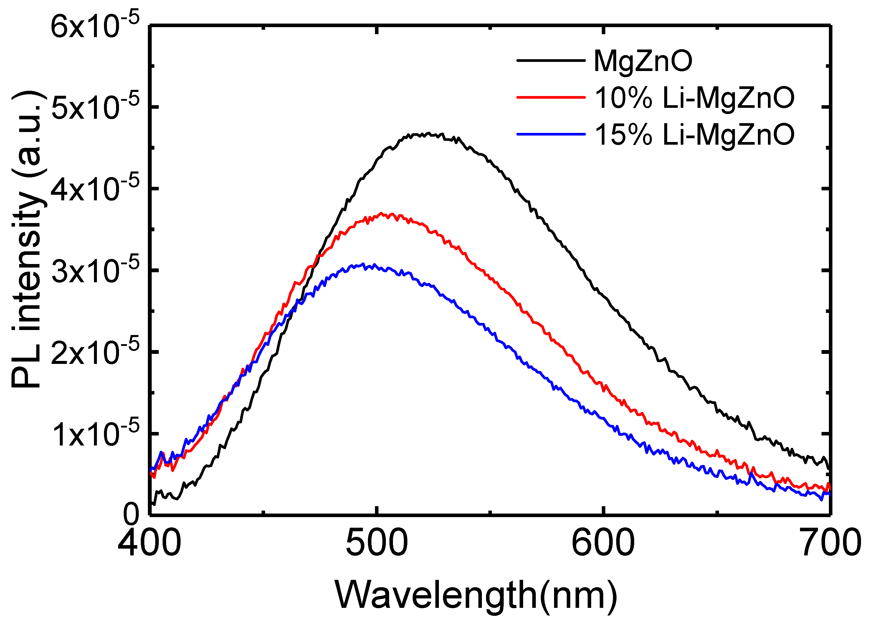 Micromachines 16 00617 g005