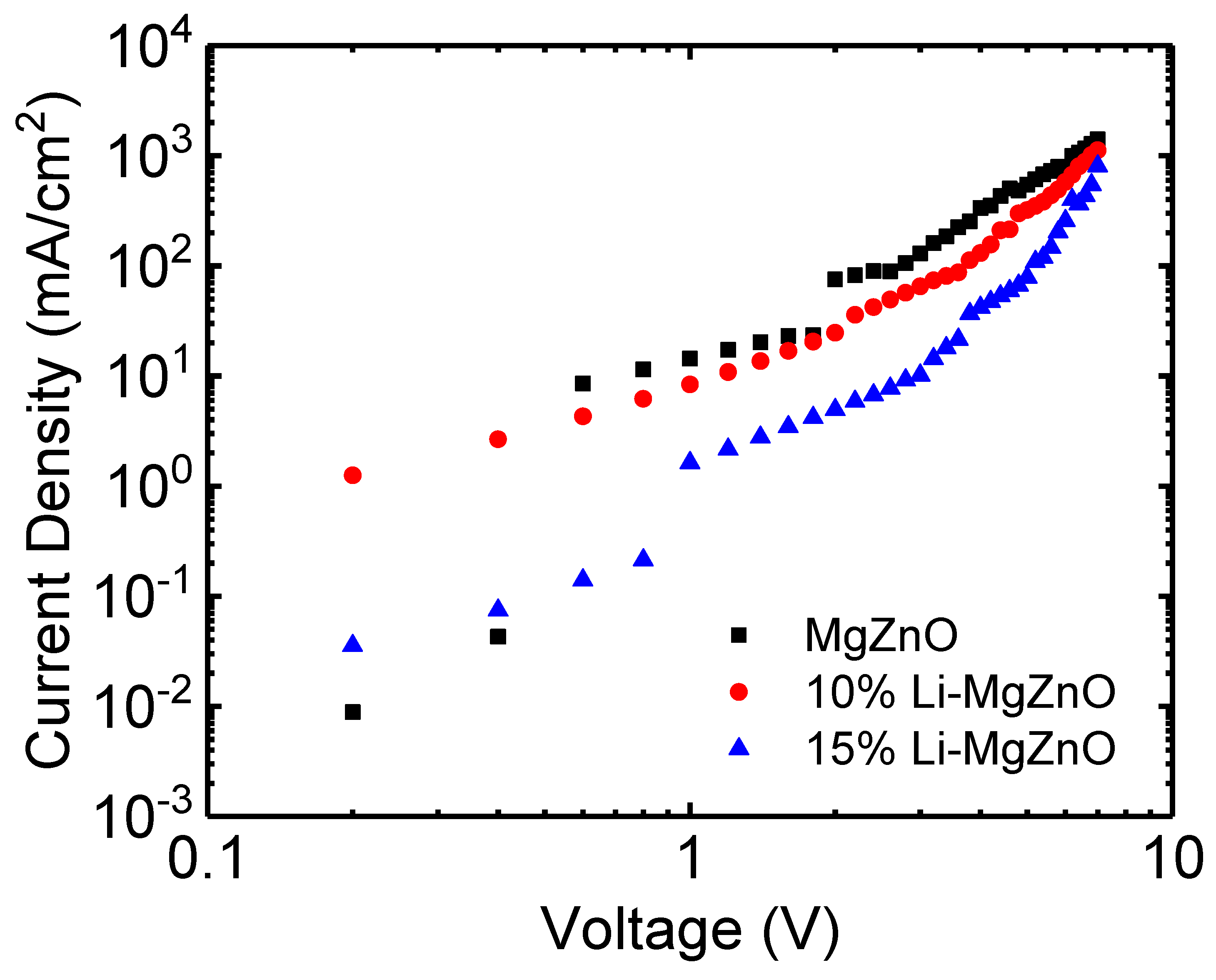 Micromachines 16 00617 g007