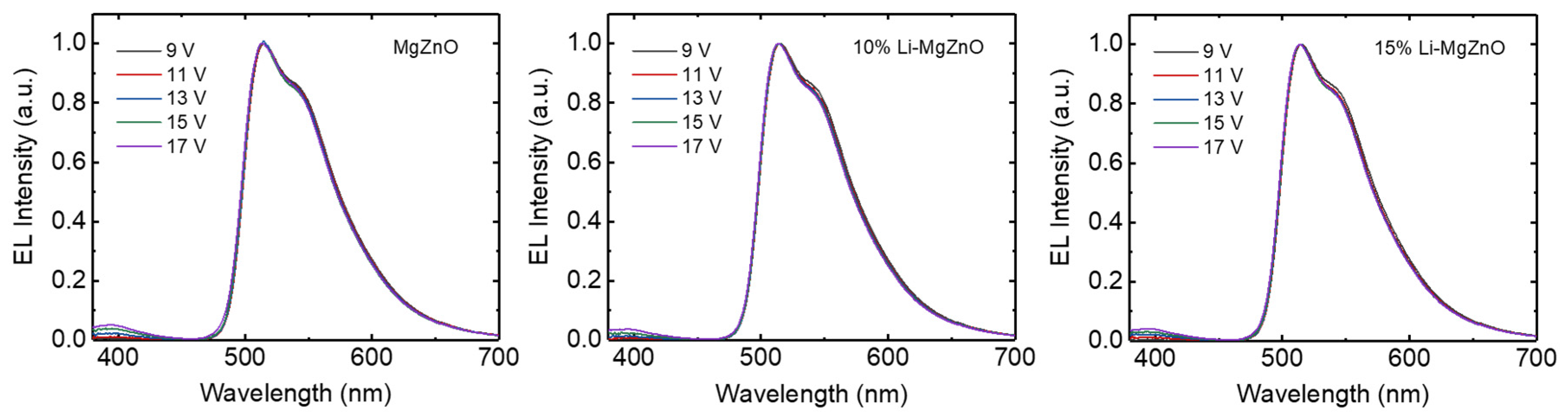 Micromachines 16 00617 g009