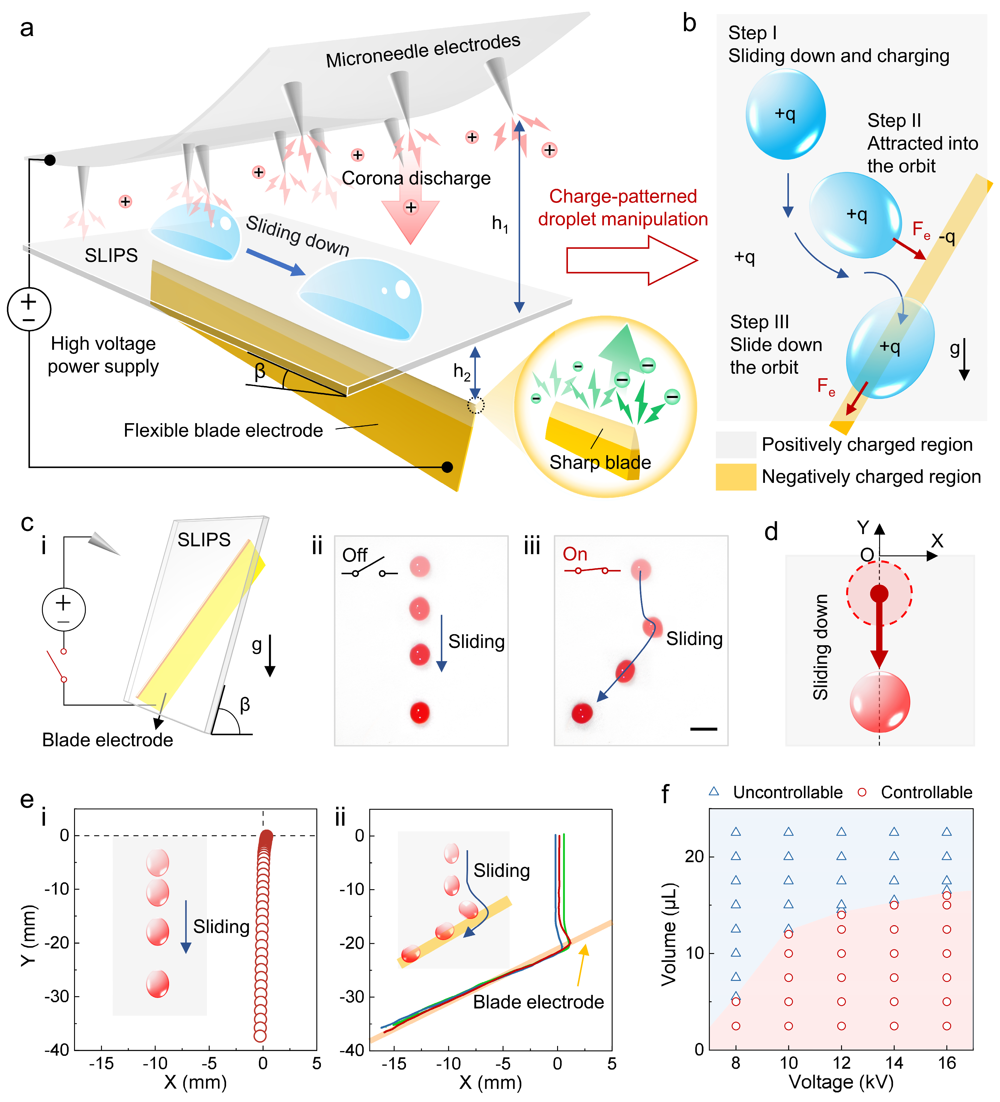 Micromachines 16 00618 g002