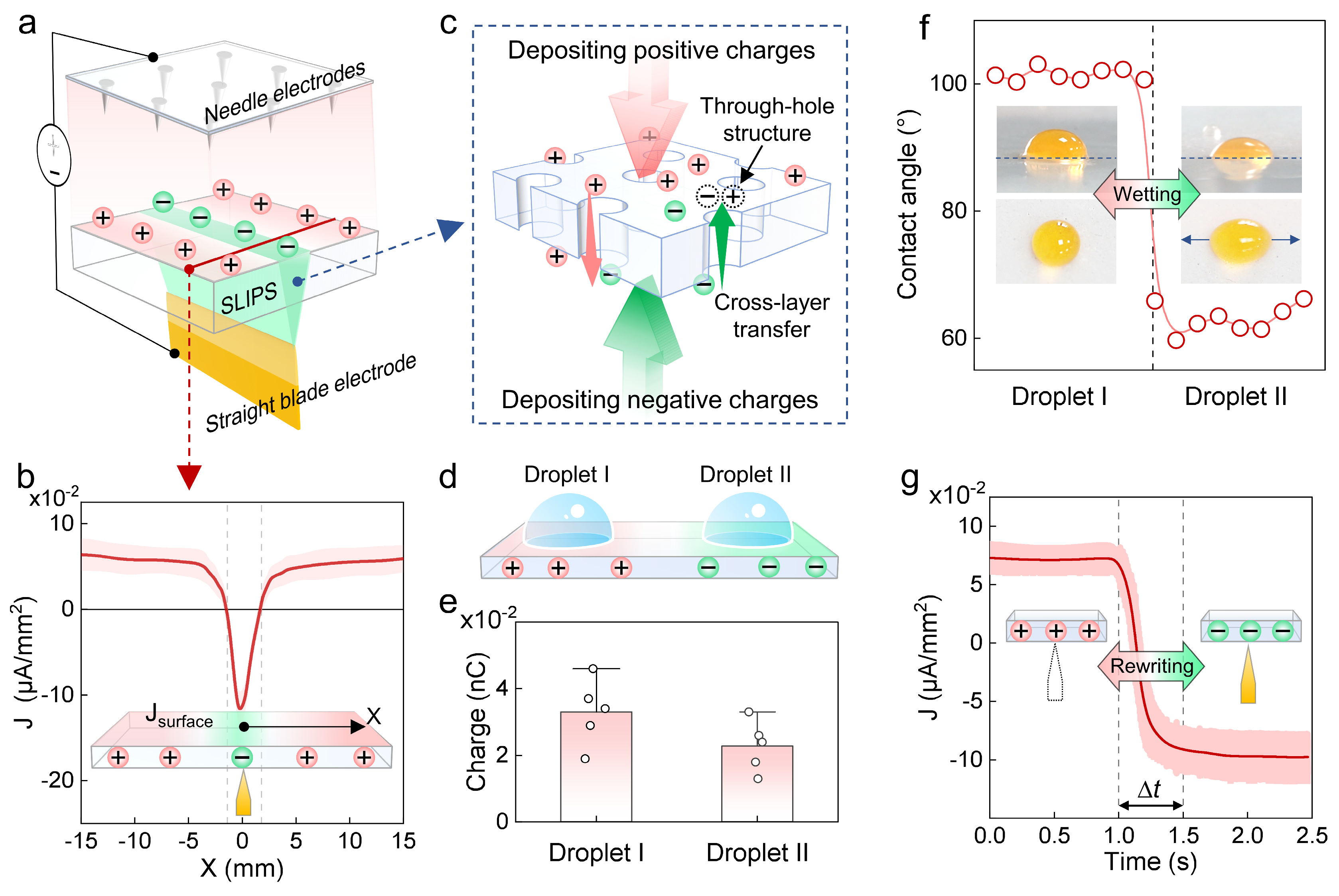 Micromachines 16 00618 g003