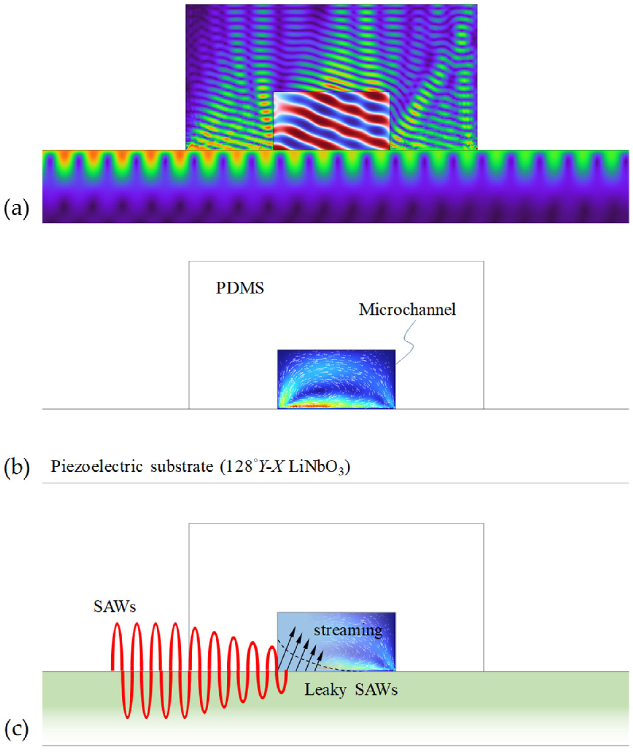 Micromachines 16 00619 g002