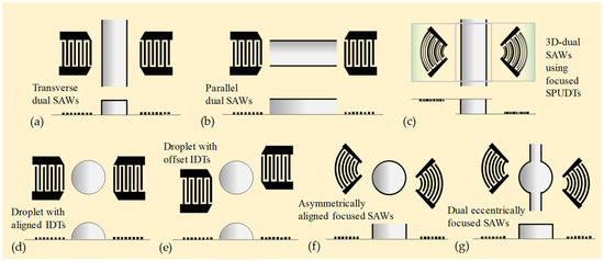 Enhanced Micromixing Using Surface Acoustic Wave Devices