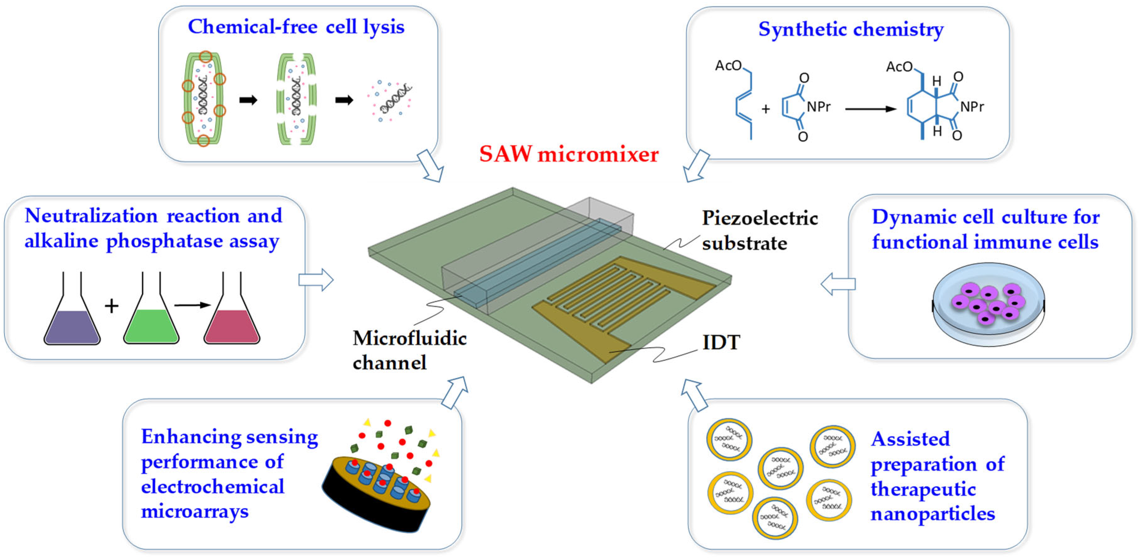 Micromachines 16 00619 g007