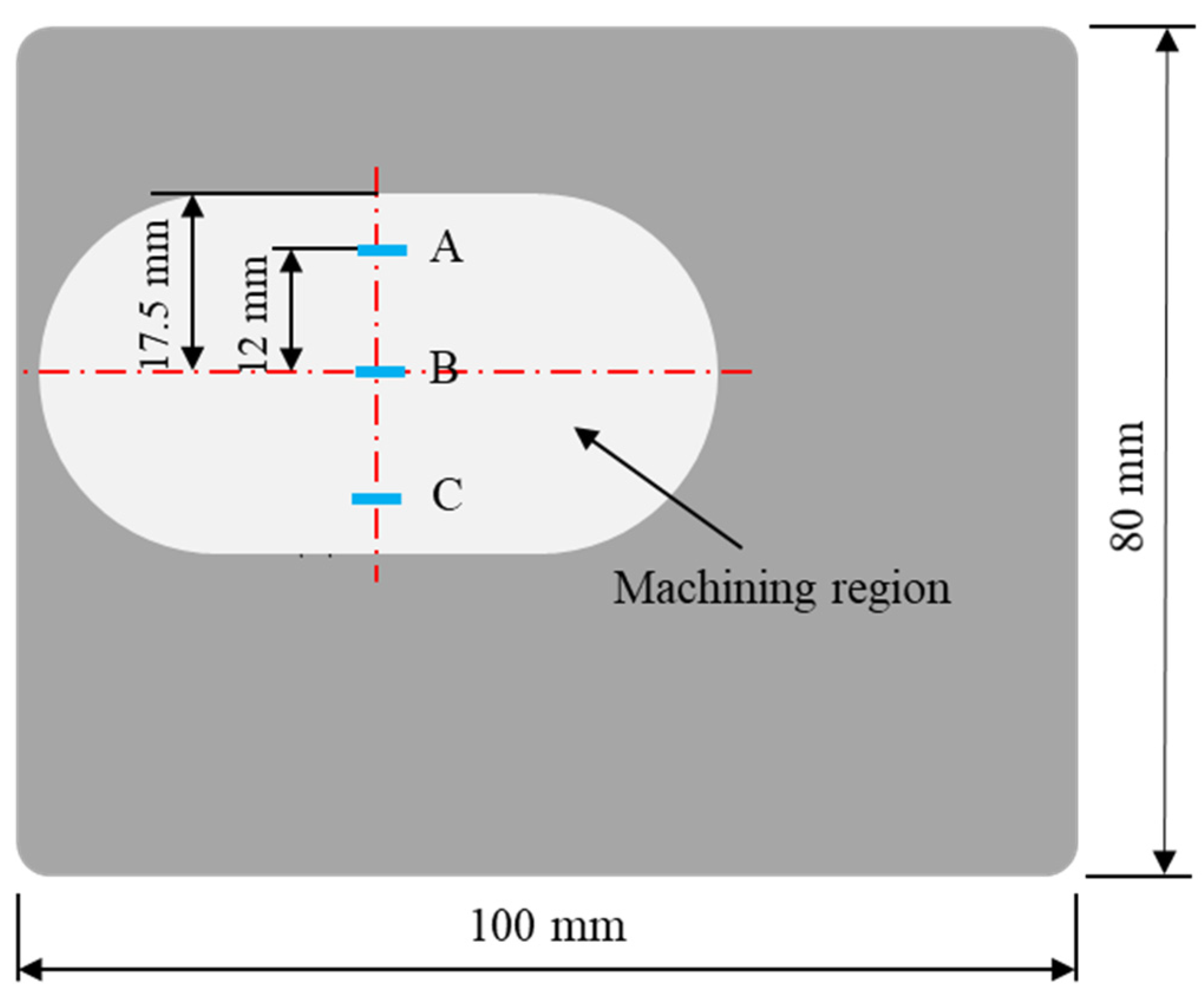 Micromachines 16 00620 g005