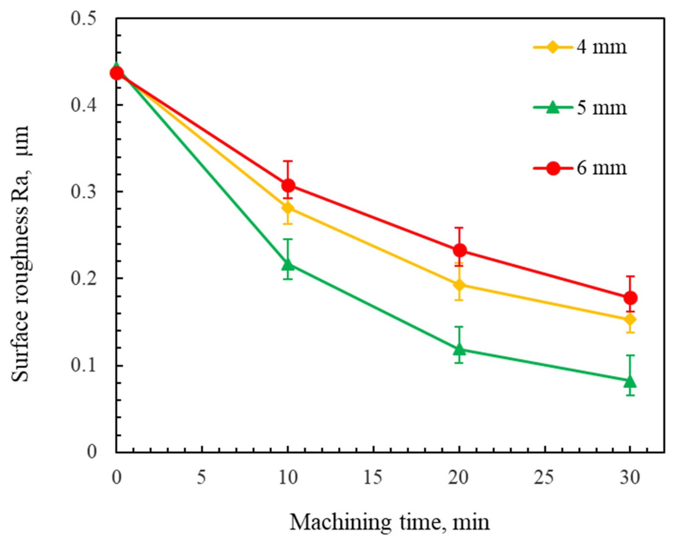 Micromachines 16 00620 g006