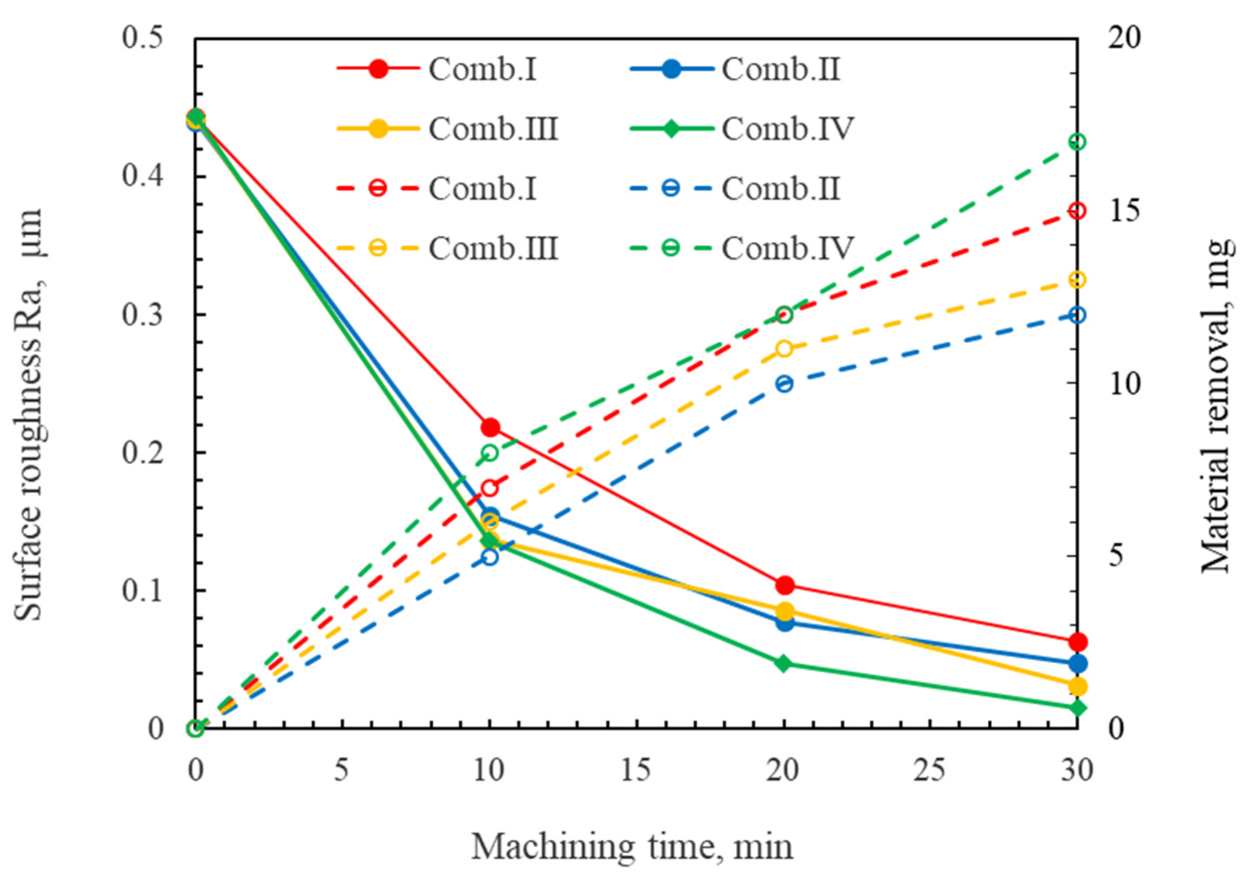 Micromachines 16 00620 g008