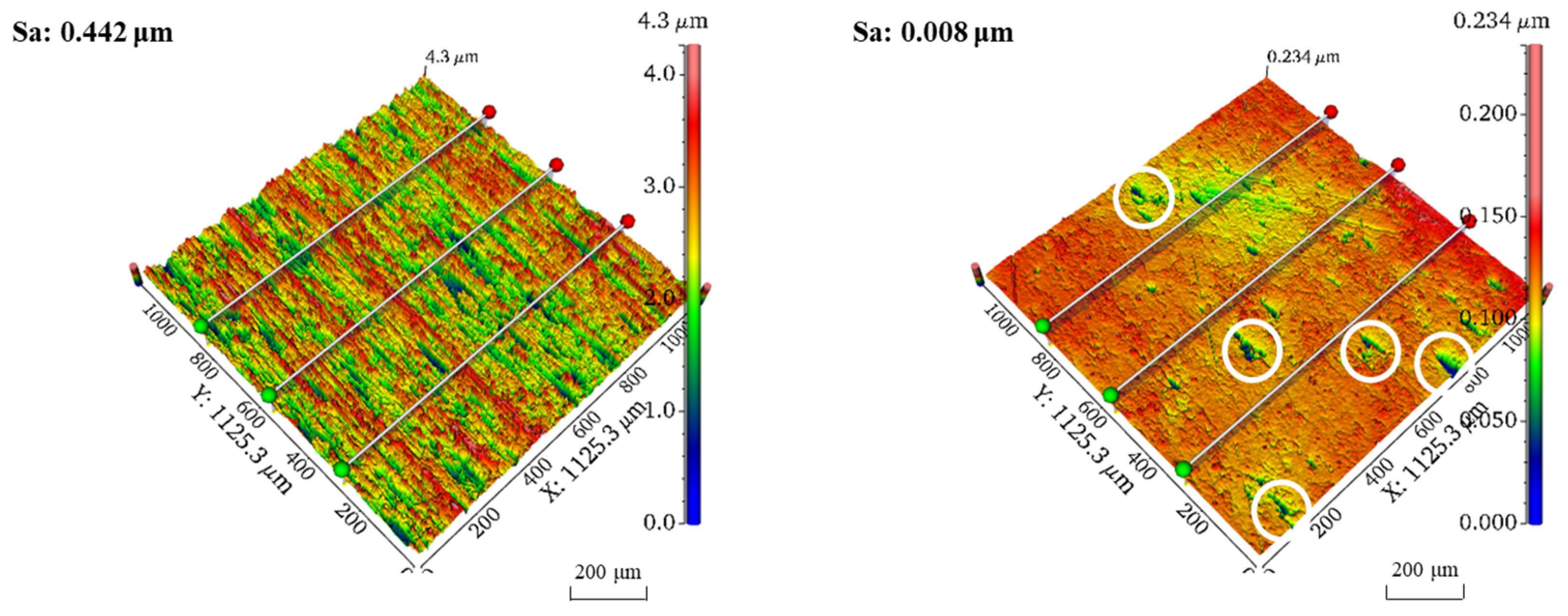 Micromachines 16 00620 g010