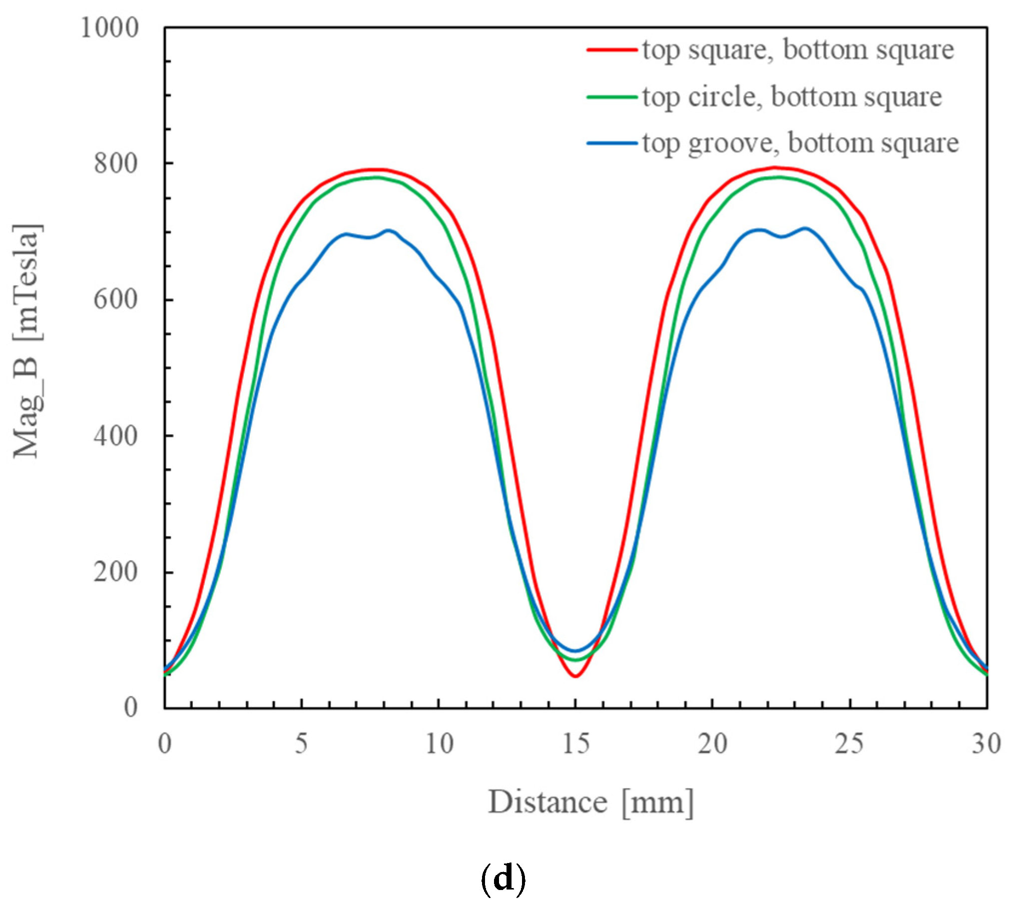 Micromachines 16 00620 g011b