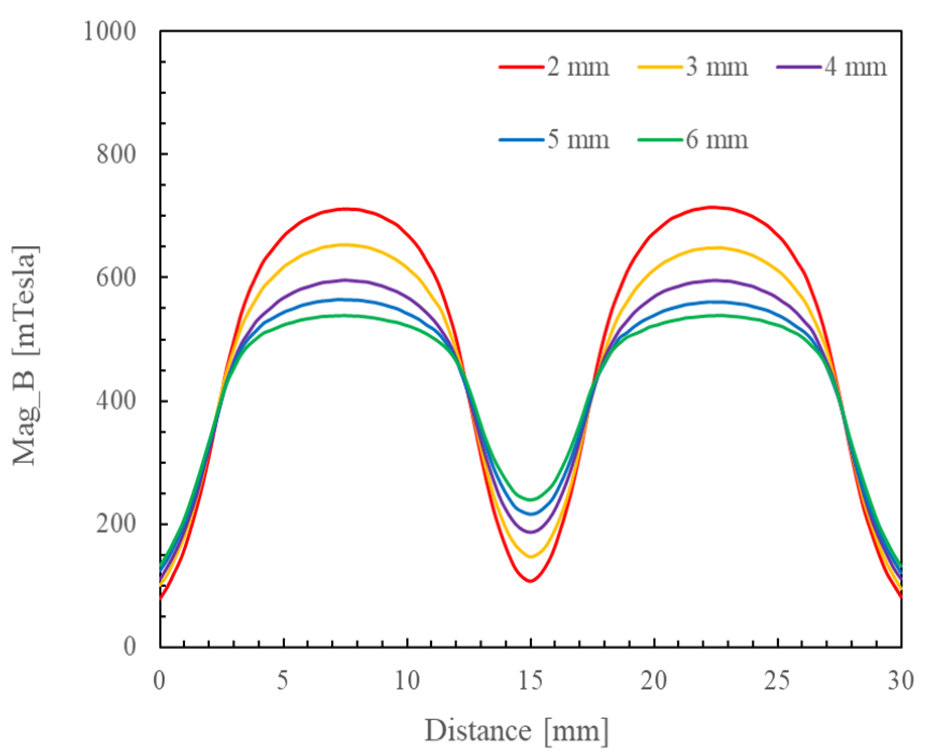 Micromachines 16 00620 g012