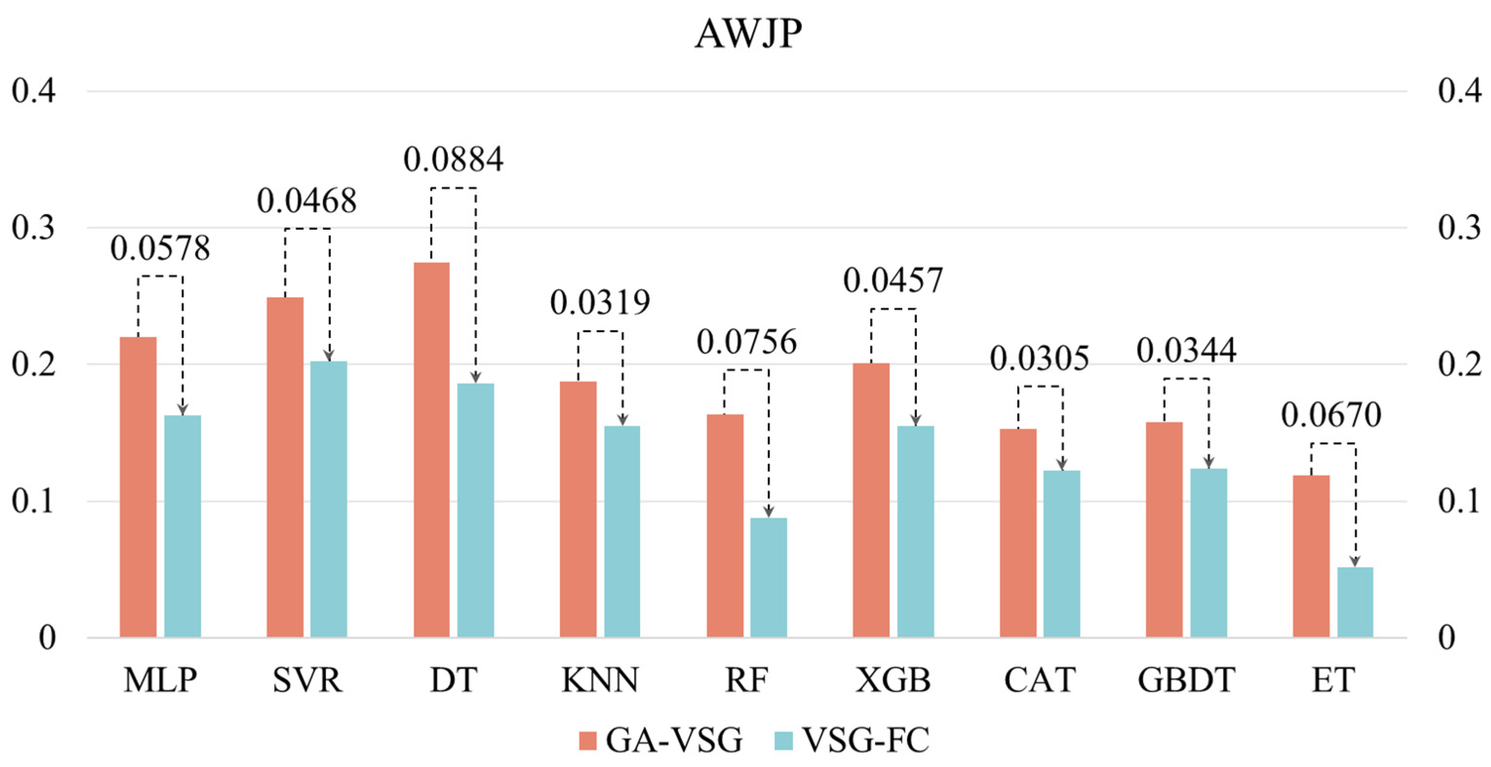 Micromachines 16 00622 g005