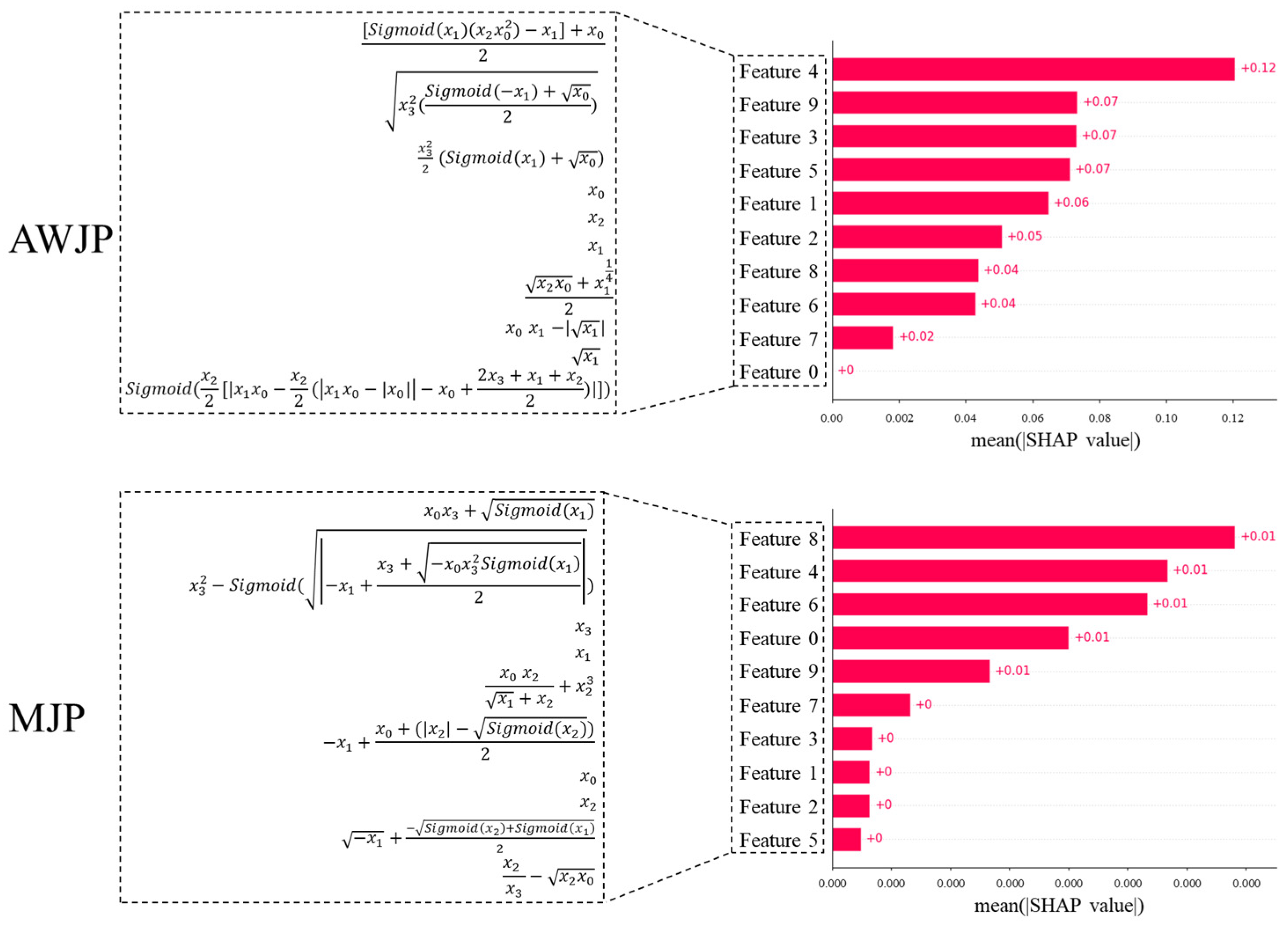 Micromachines 16 00622 g008