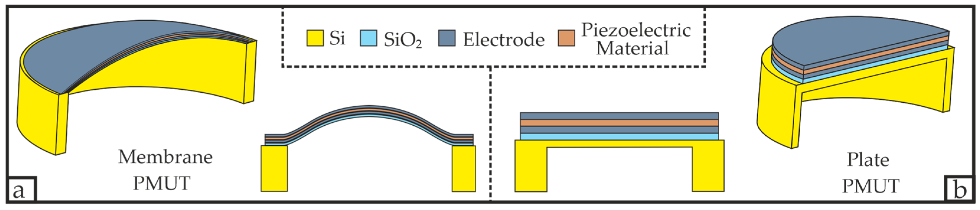 Micromachines 16 00623 g001