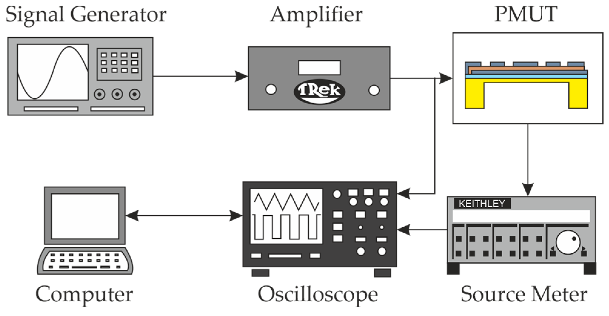 Micromachines 16 00623 g005