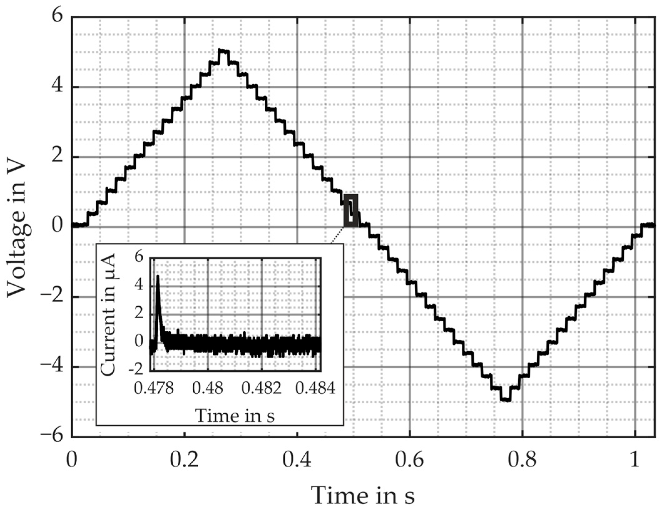 Micromachines 16 00623 g006