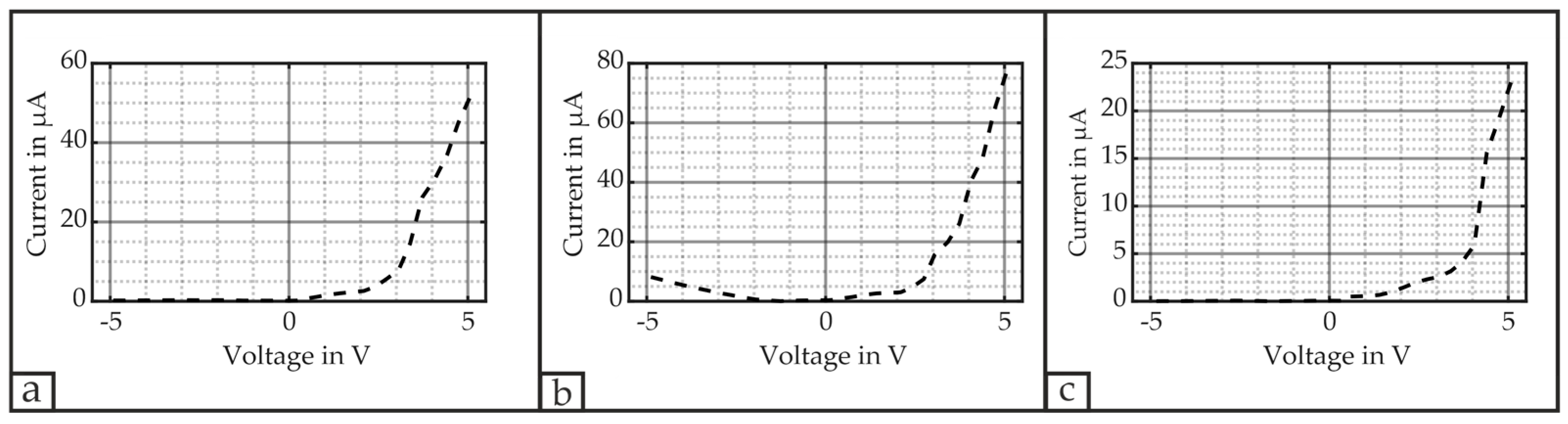 Micromachines 16 00623 g008