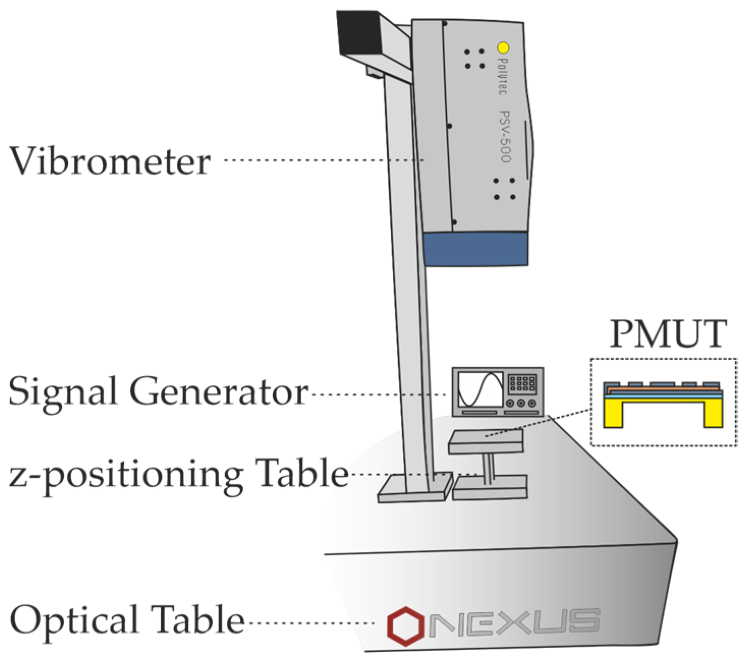 Micromachines 16 00623 g009