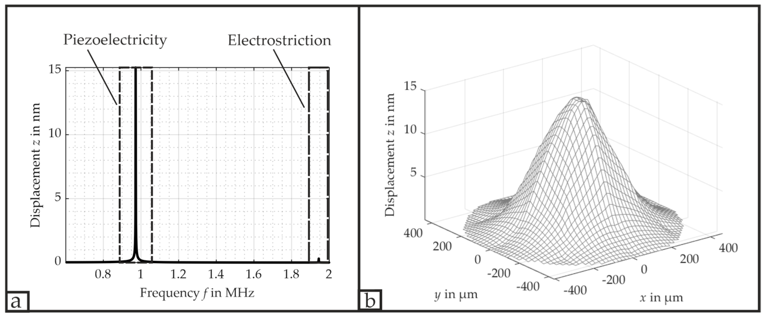 Micromachines 16 00623 g010