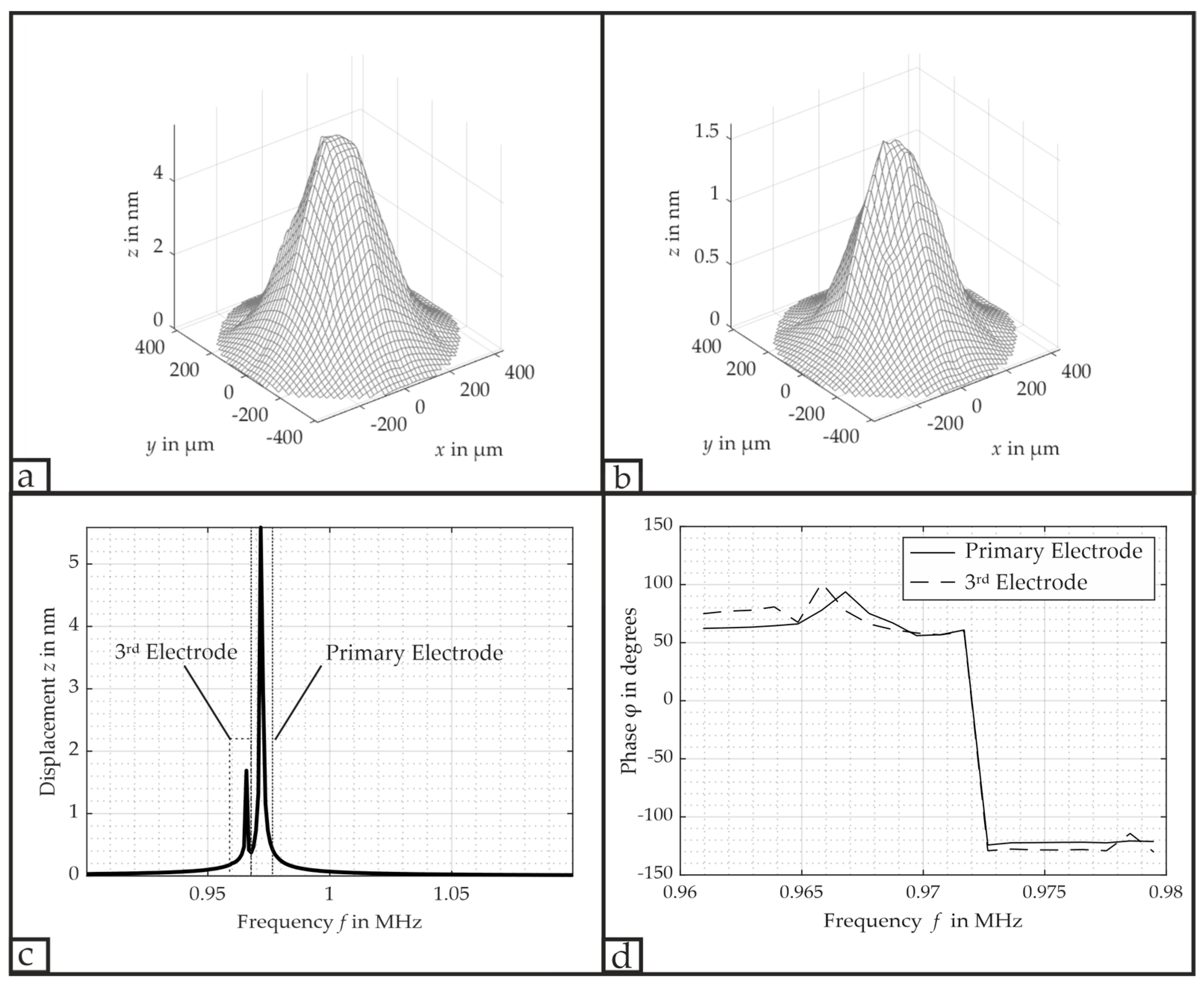 Micromachines 16 00623 g012