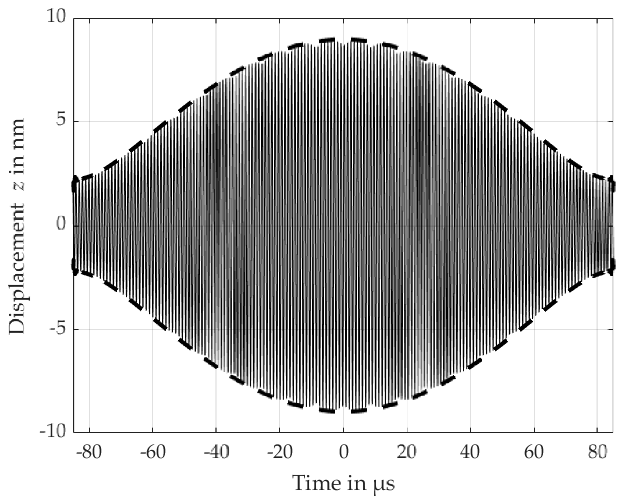 Micromachines 16 00623 g013