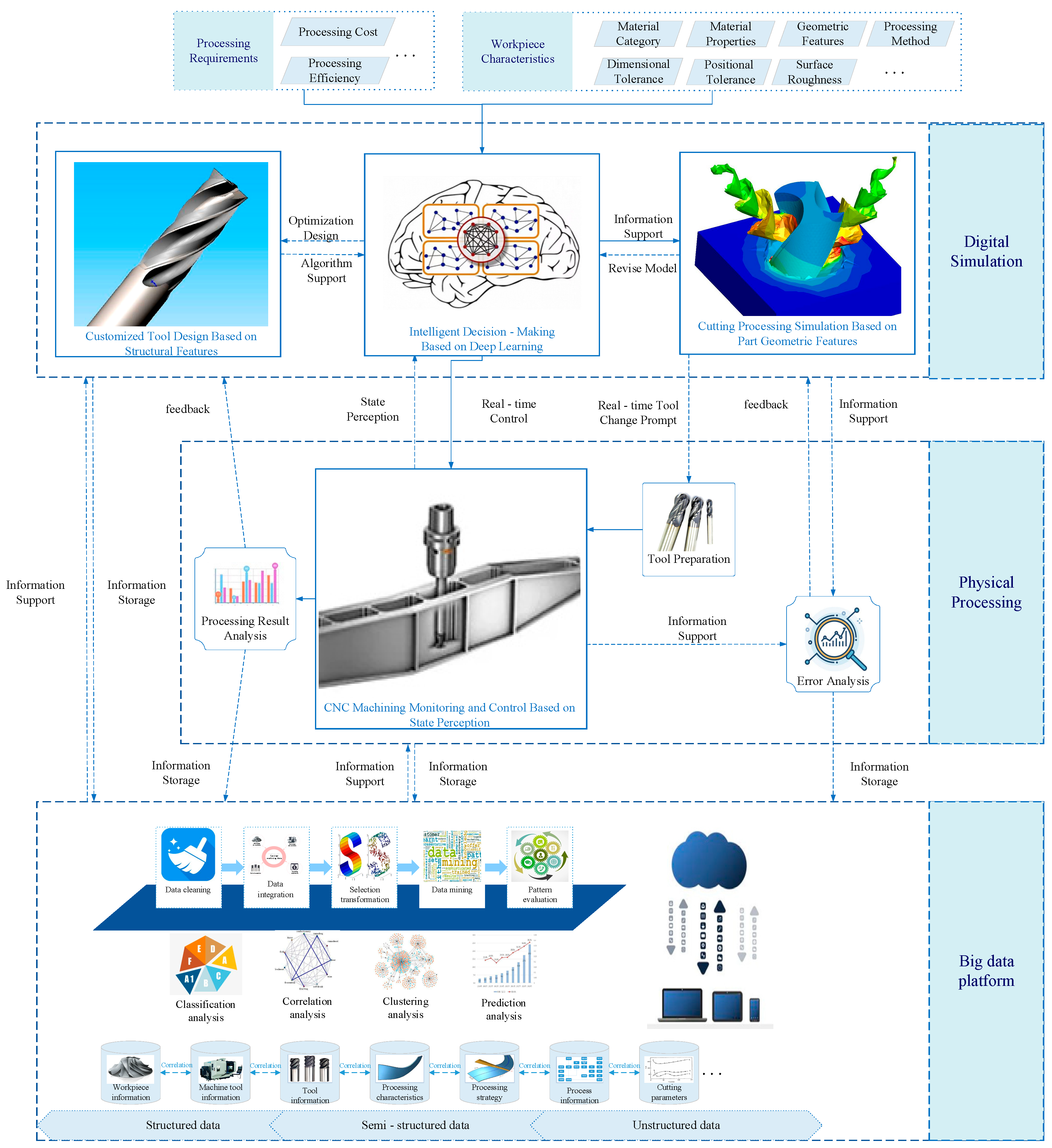 Micromachines 16 00624 g001