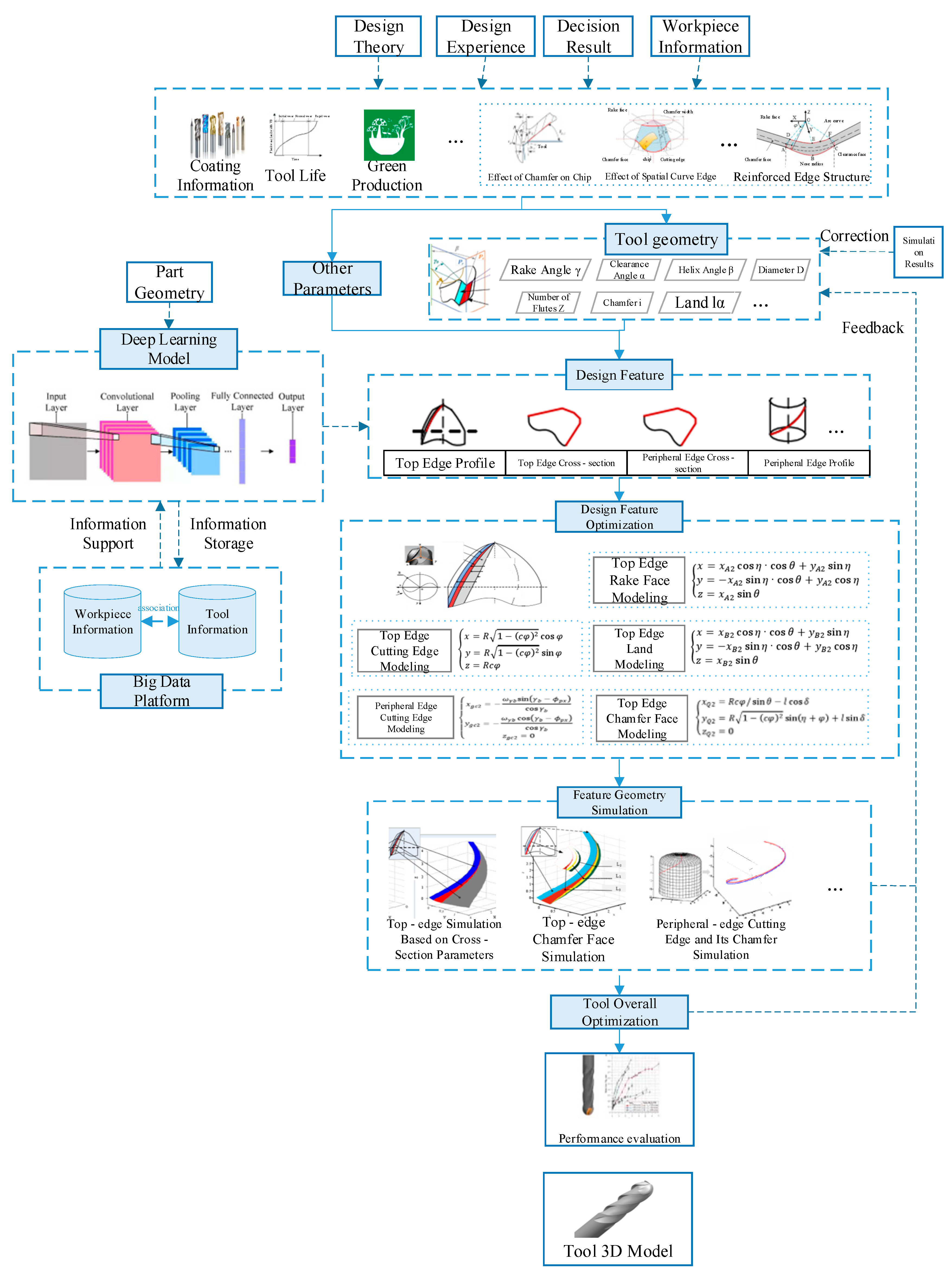 Micromachines 16 00624 g004
