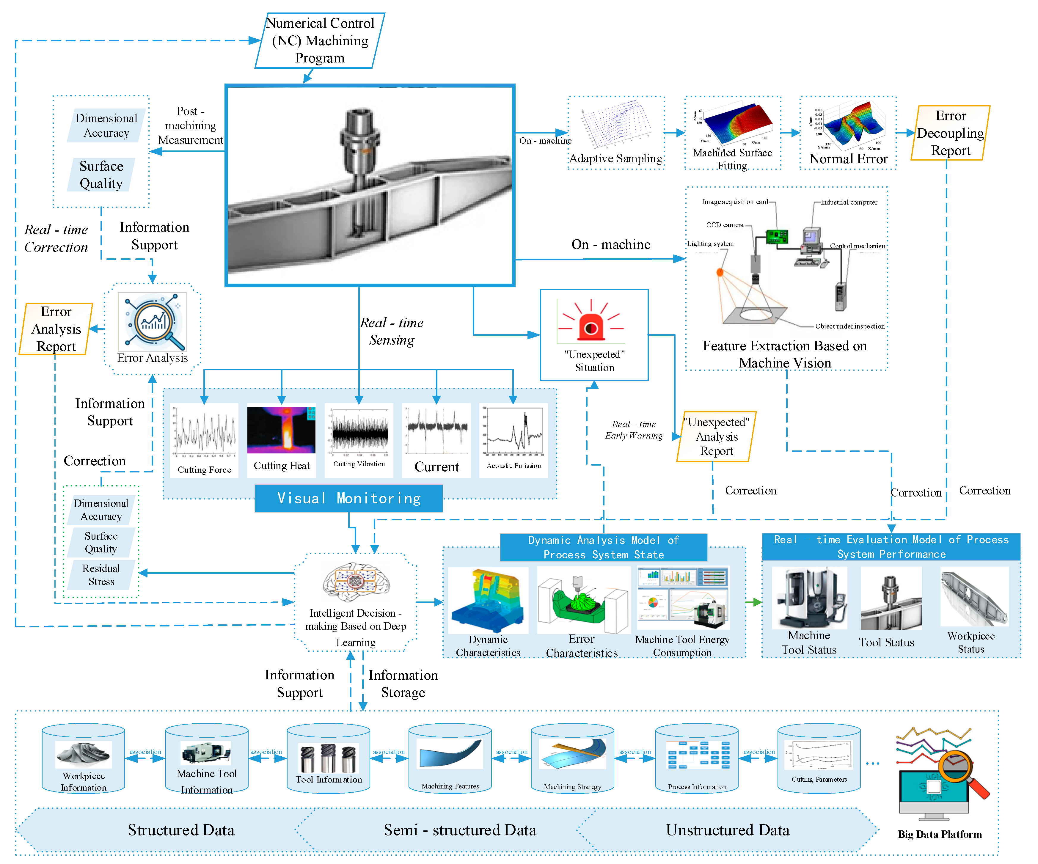 Micromachines 16 00624 g007