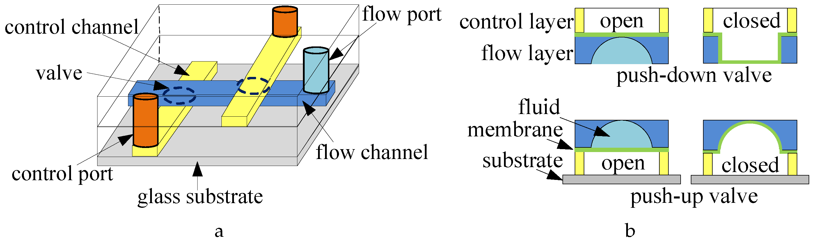 Micromachines 16 00625 g001