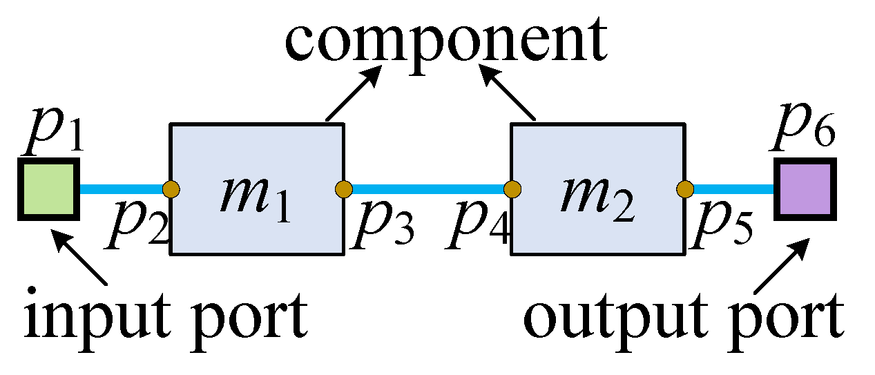 Micromachines 16 00625 g002