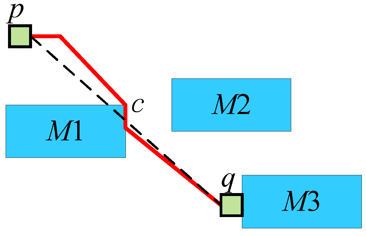Micromachines 16 00625 g006