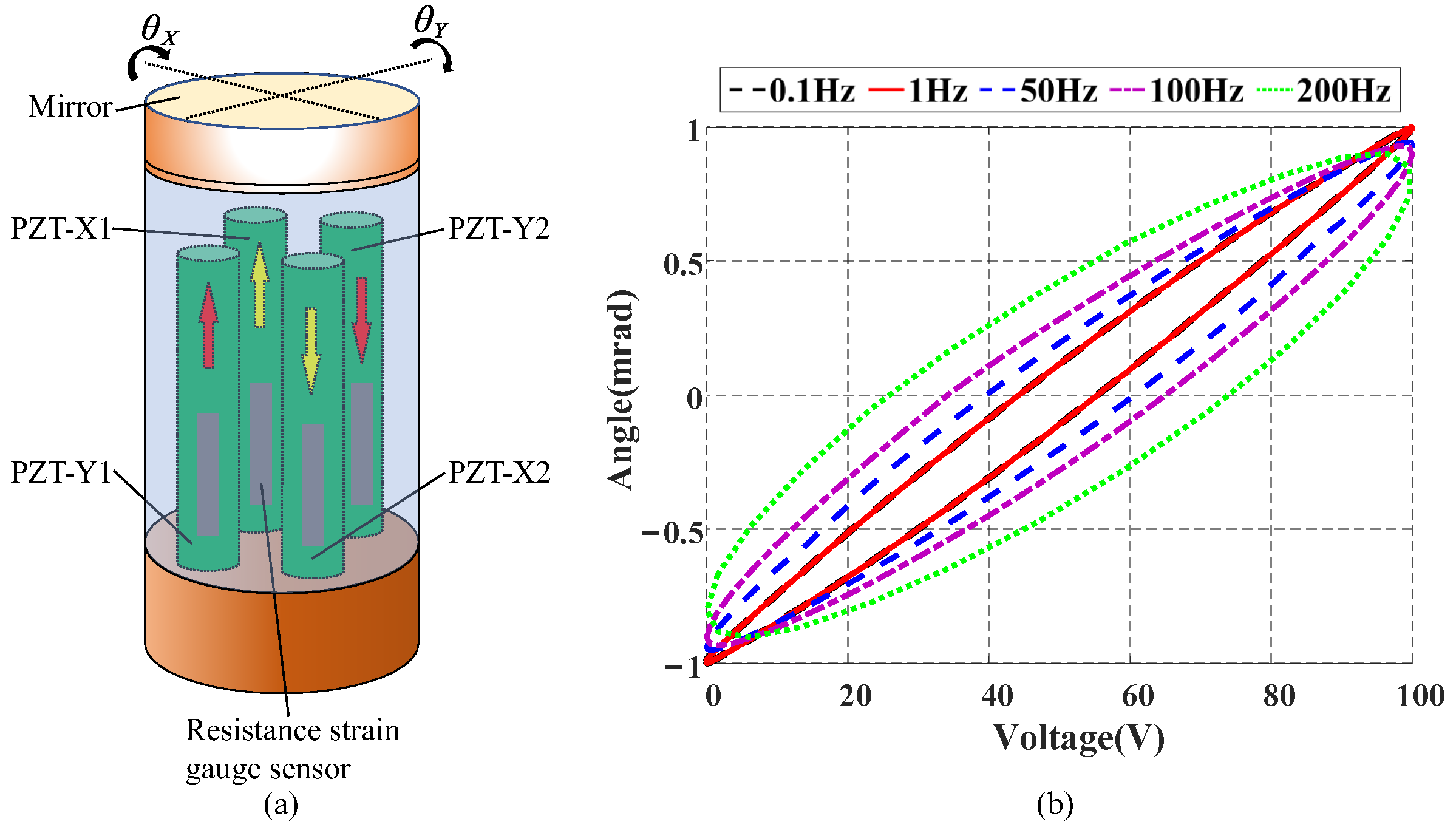 Micromachines 16 00626 g001