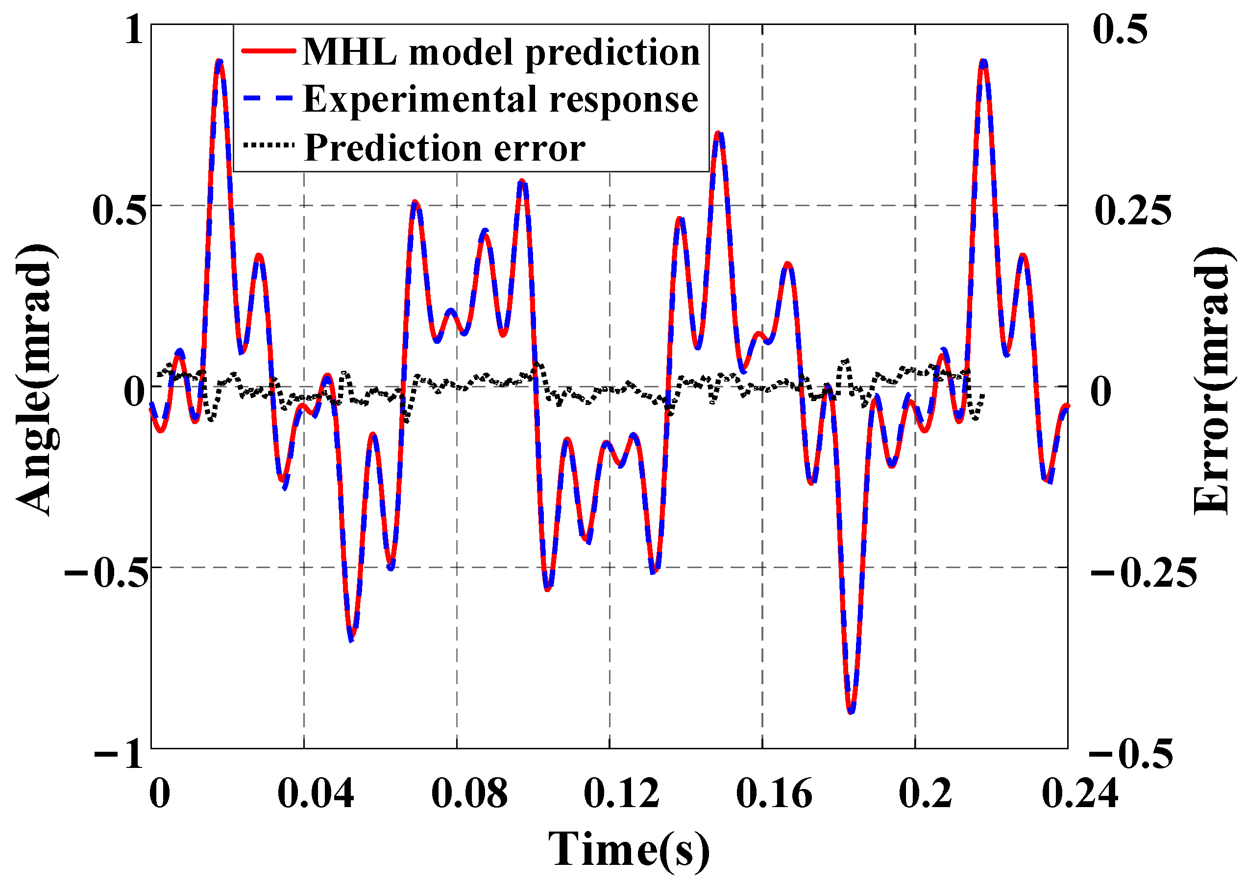 Micromachines 16 00626 g011