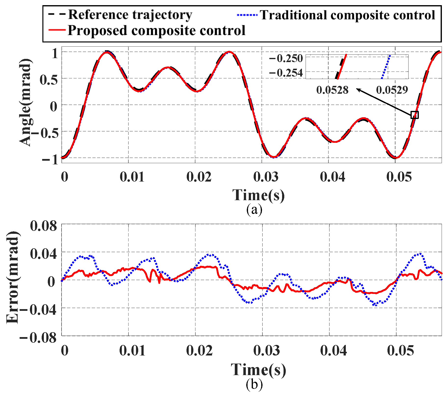 Micromachines 16 00626 g016