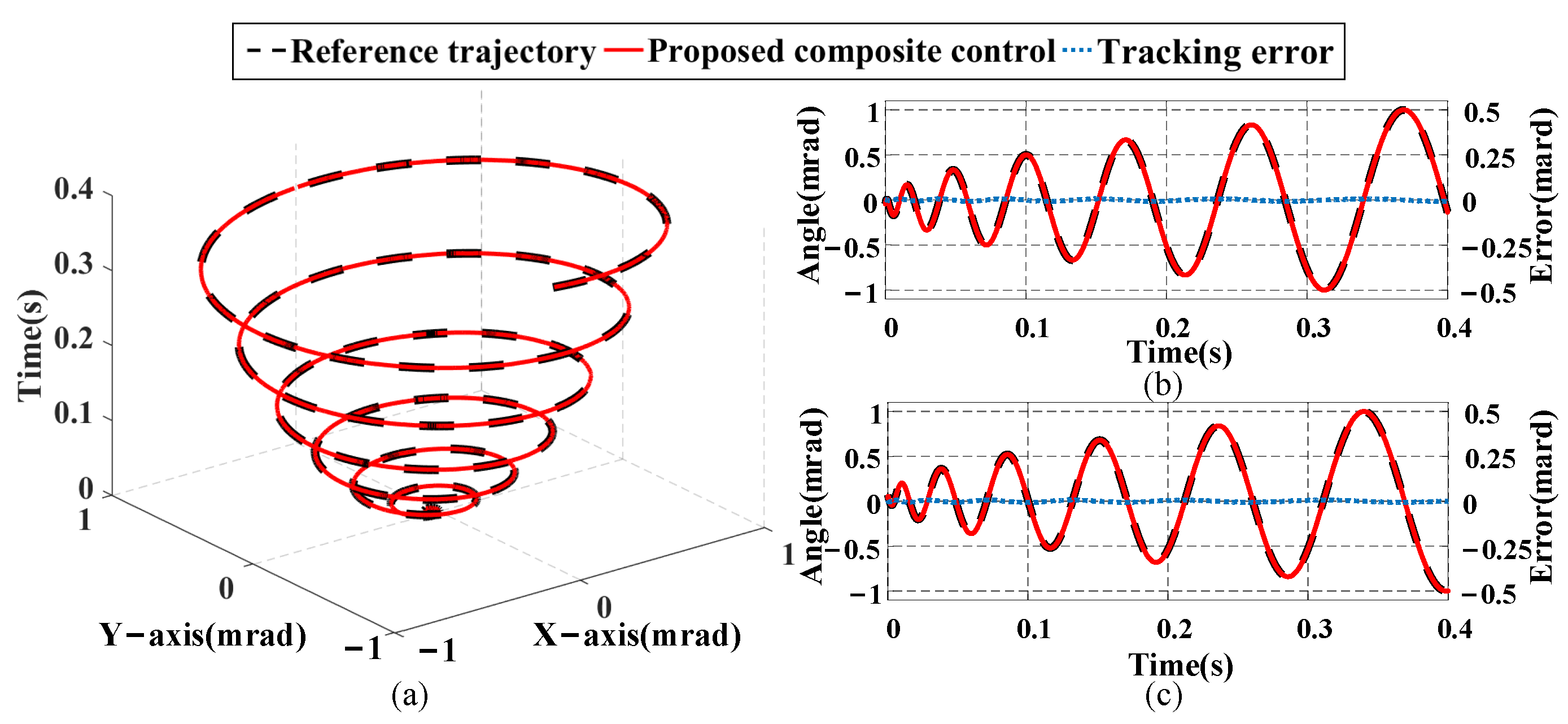 Micromachines 16 00626 g017