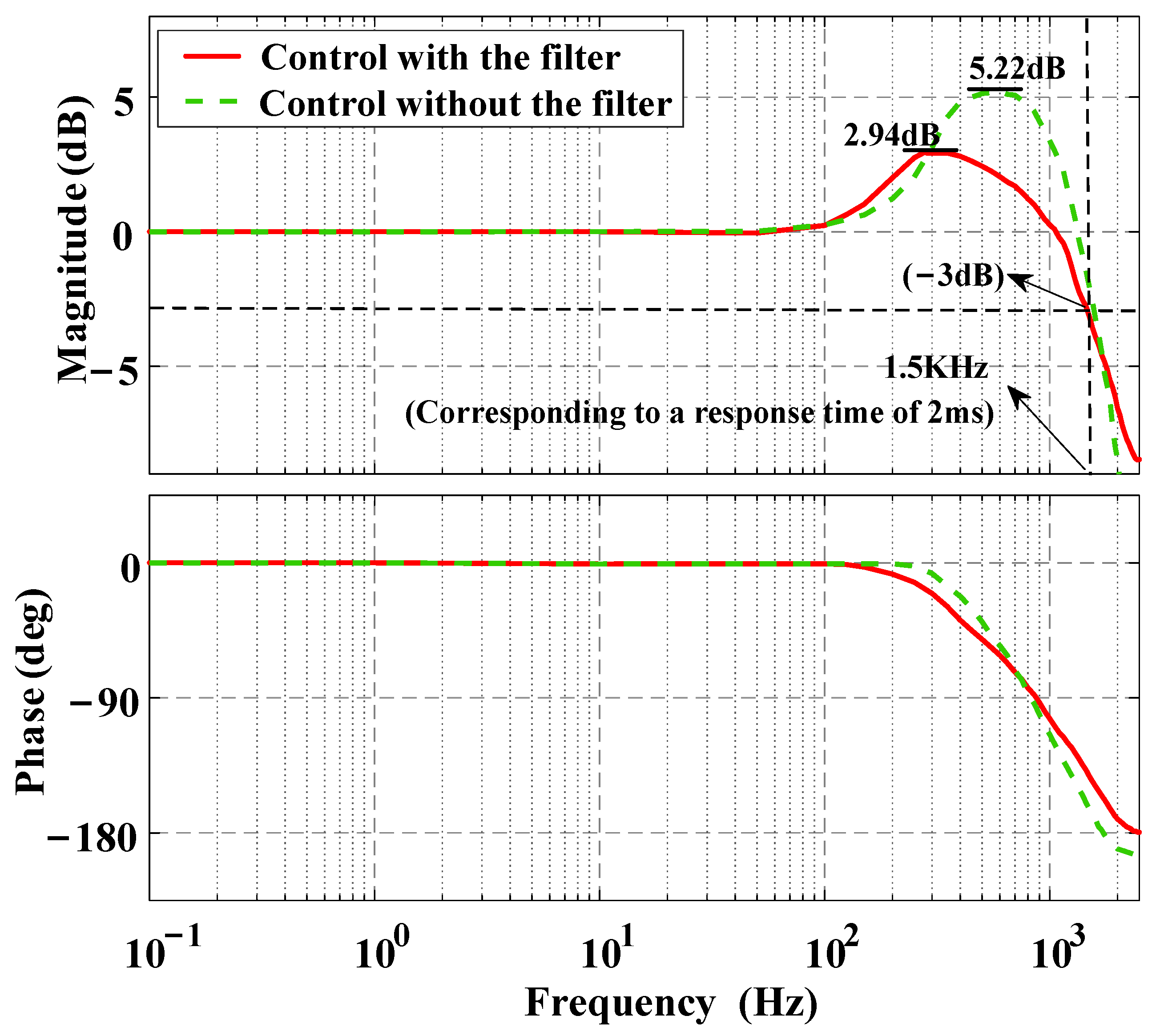 Micromachines 16 00626 g018
