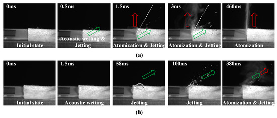 Low Thermal Stress and Instant Efficient Atomization of Narrow Viscous ...