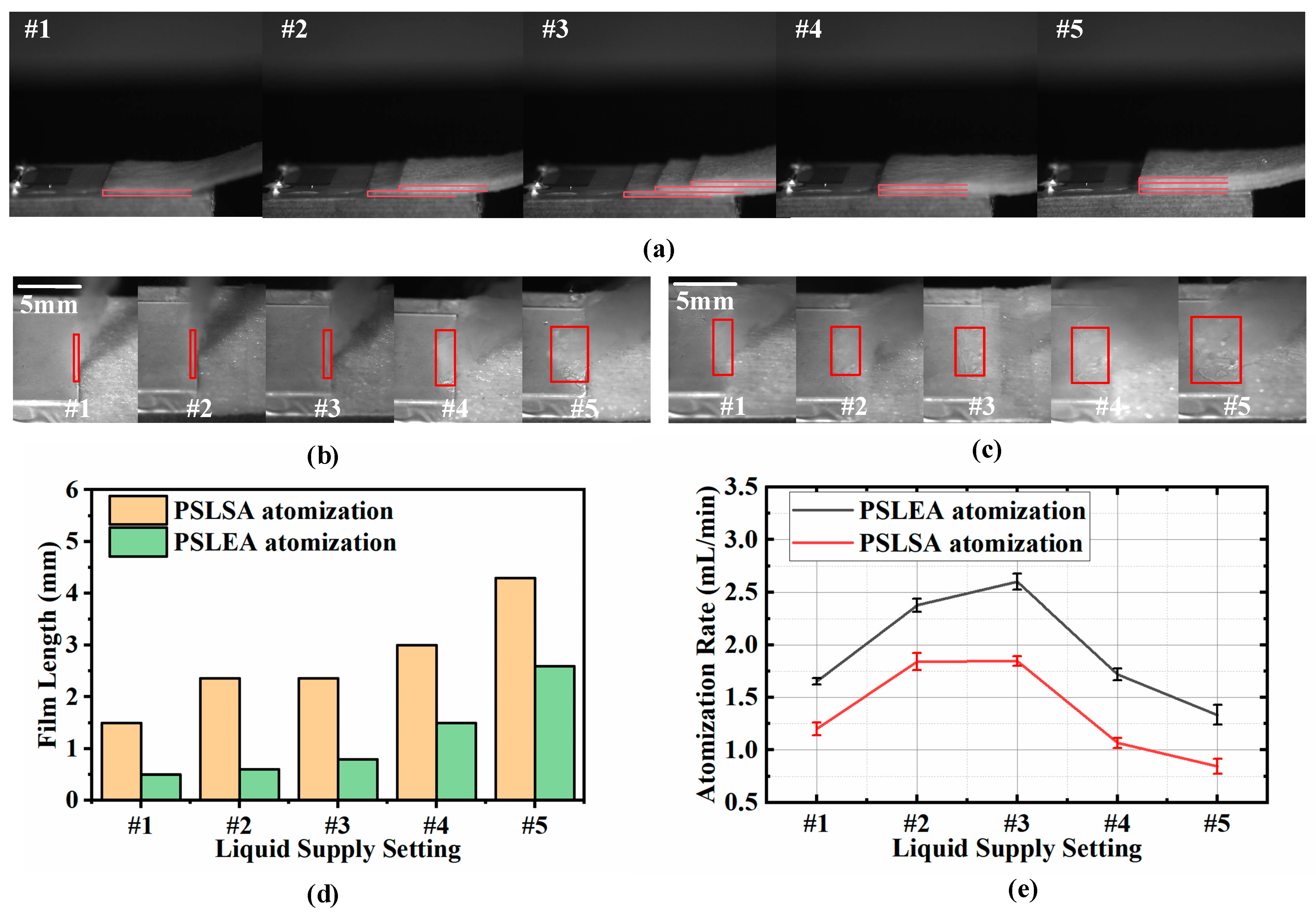 Micromachines 16 00628 g004