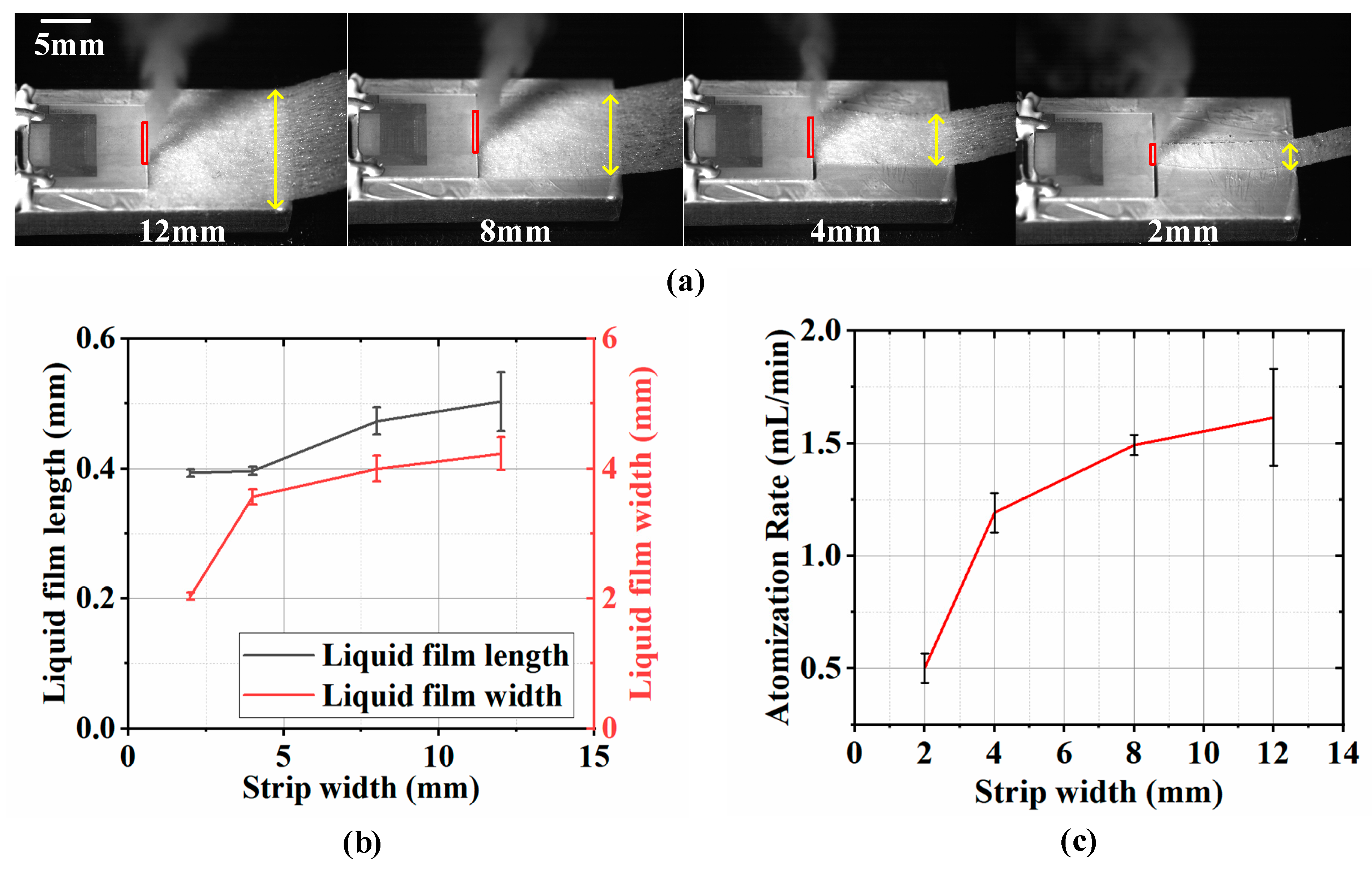 Micromachines 16 00628 g005