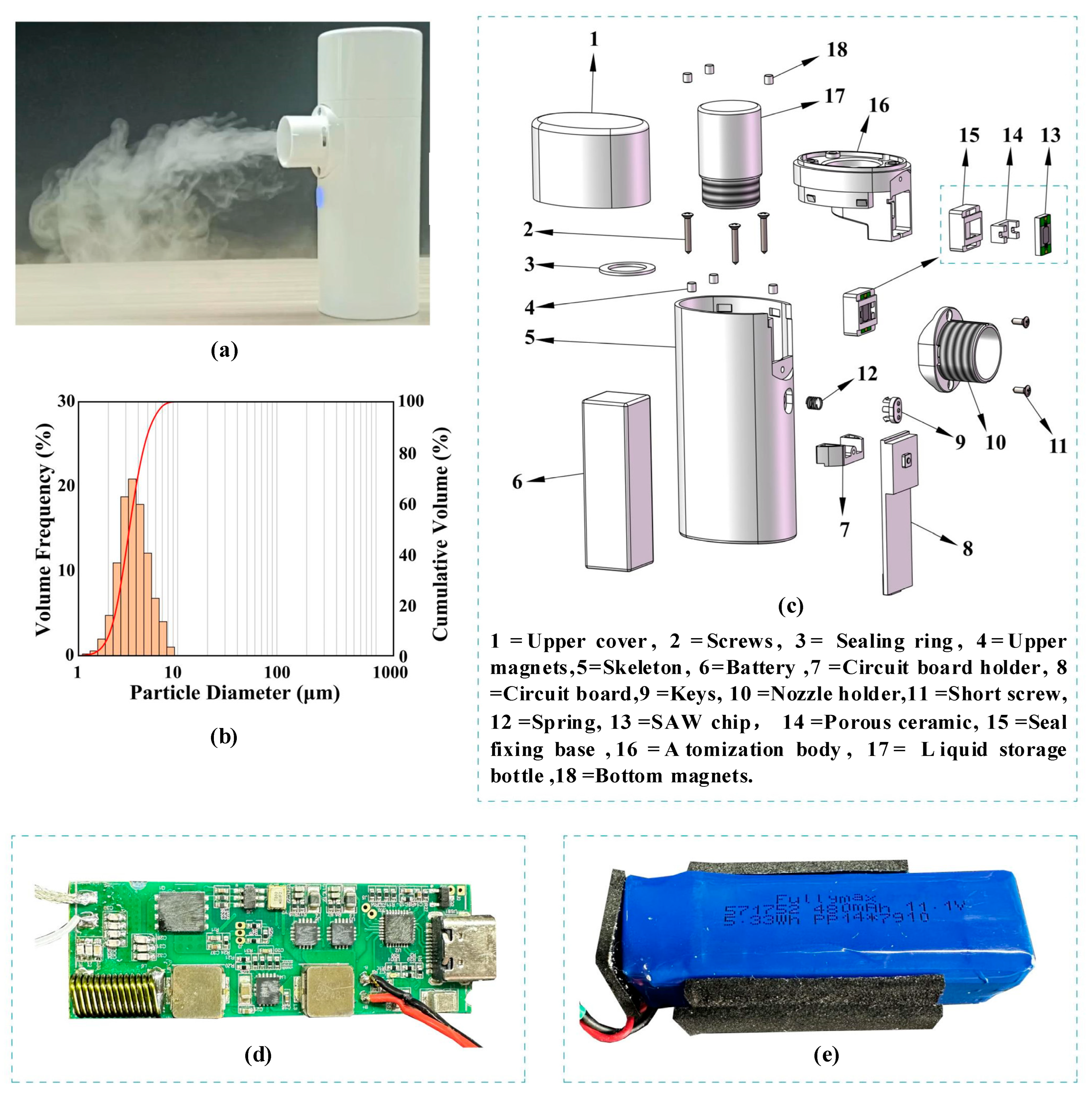 Micromachines 16 00628 g007