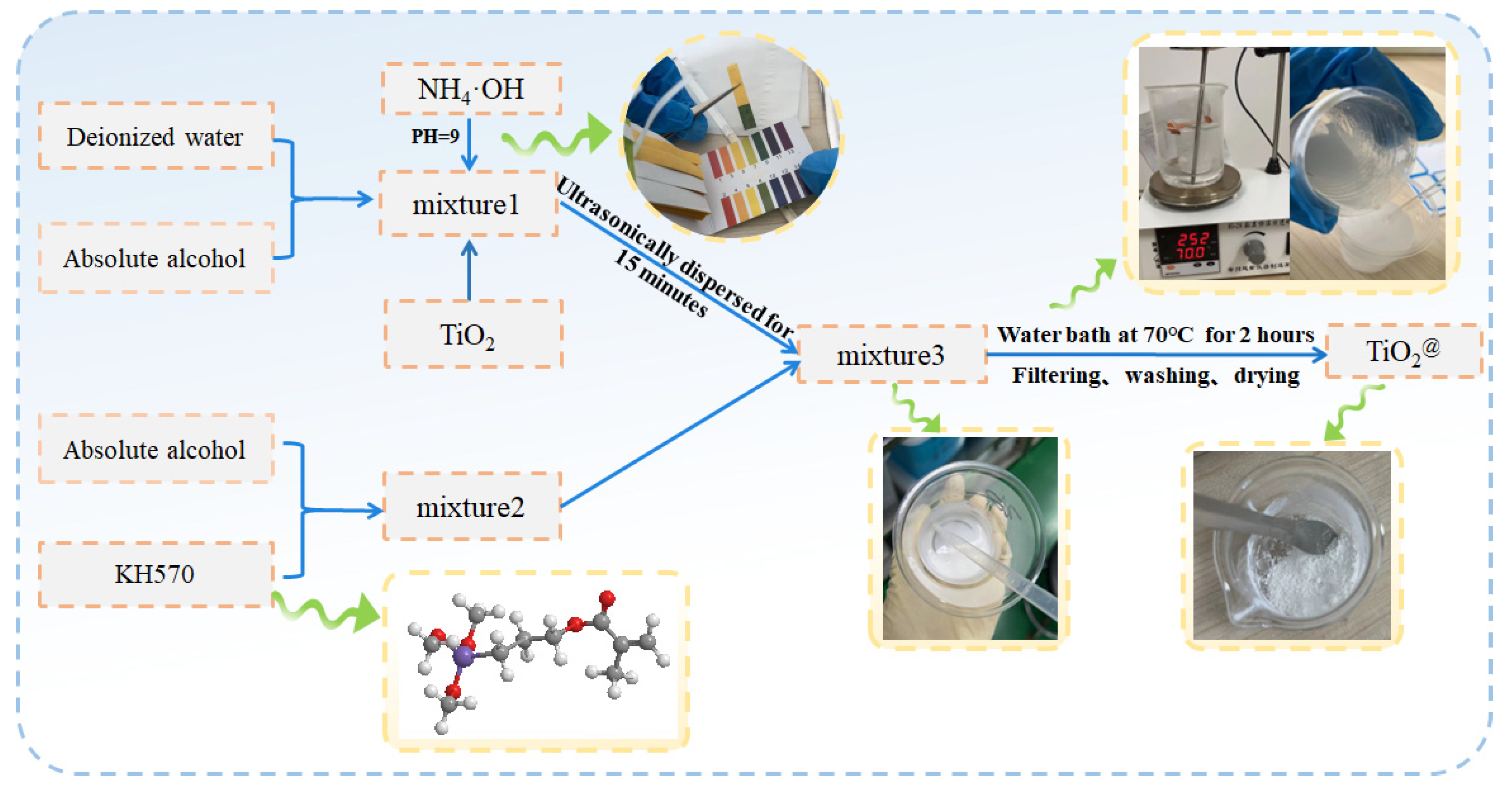 Micromachines 16 00629 g001