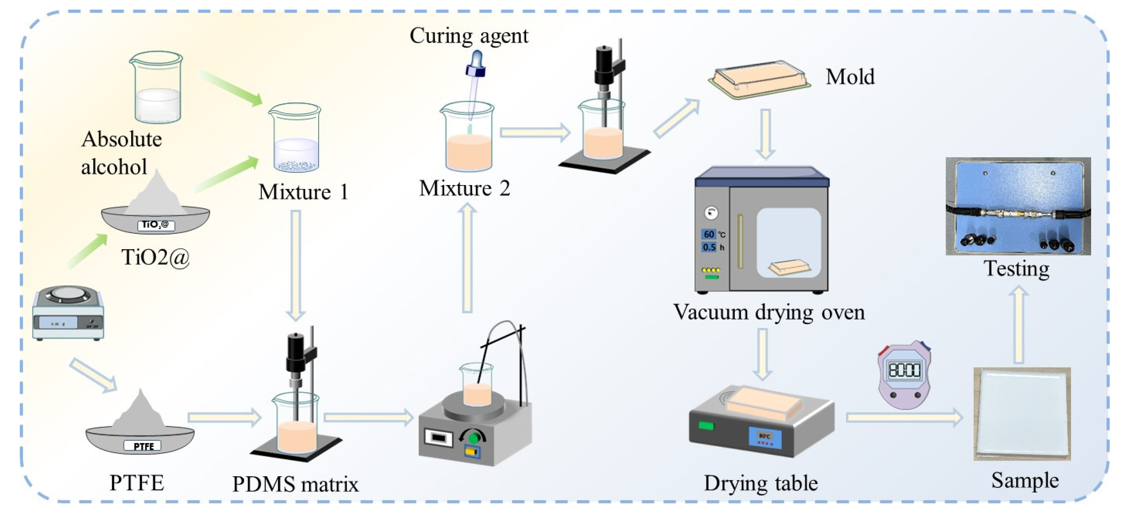 Micromachines 16 00629 g002