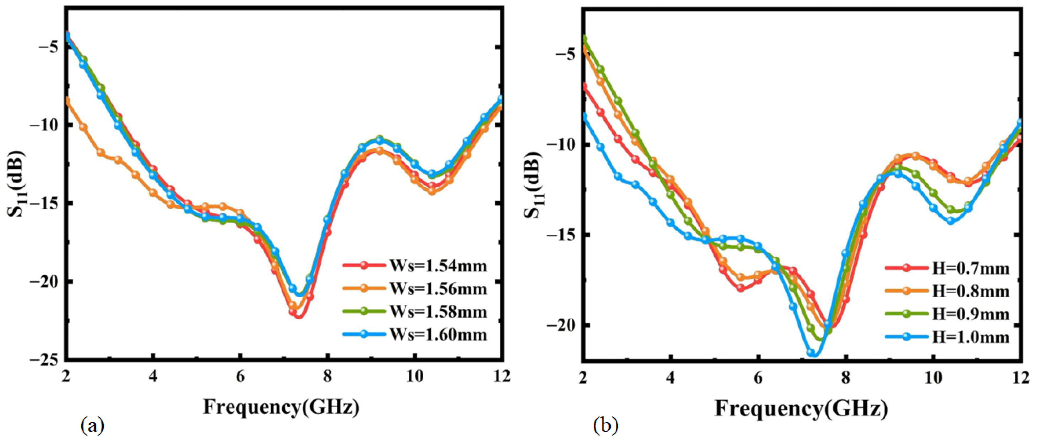 Micromachines 16 00629 g008