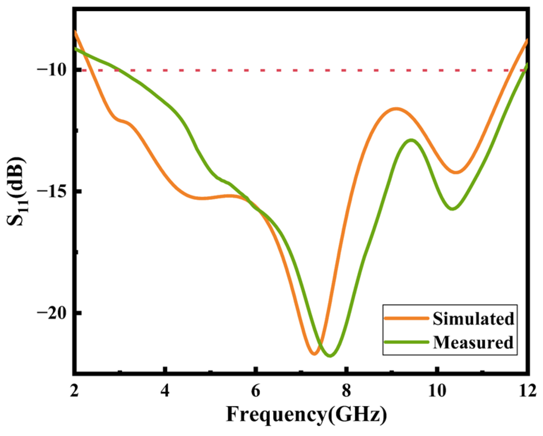 Micromachines 16 00629 g012