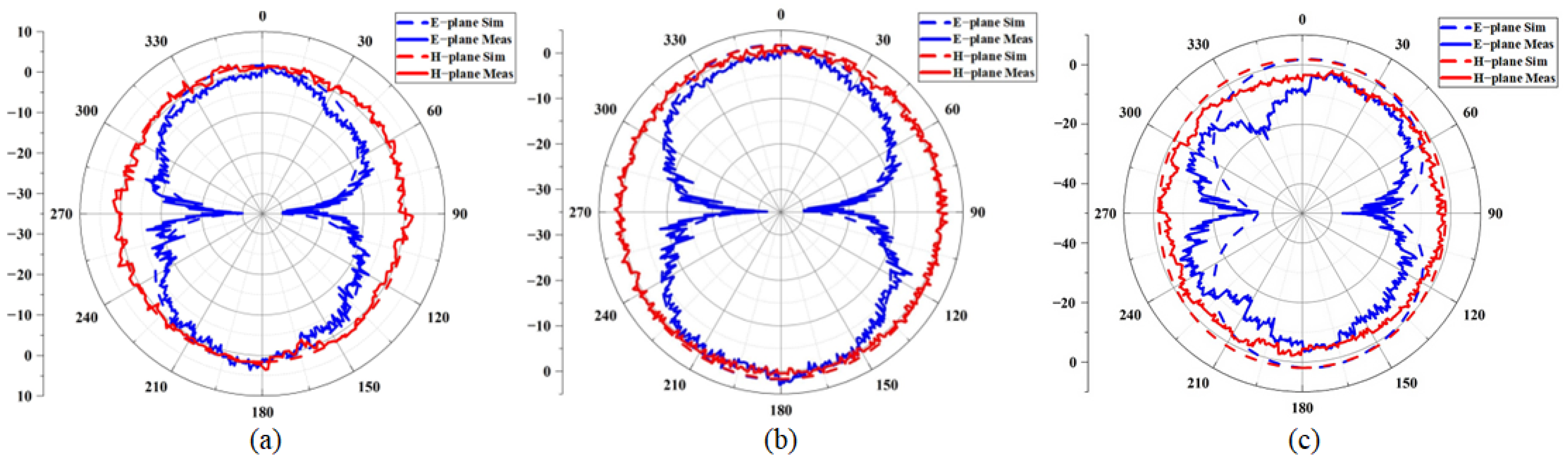Micromachines 16 00629 g015